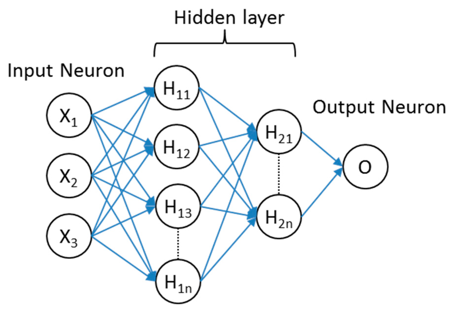Infrastructures 06 00129 g002 550