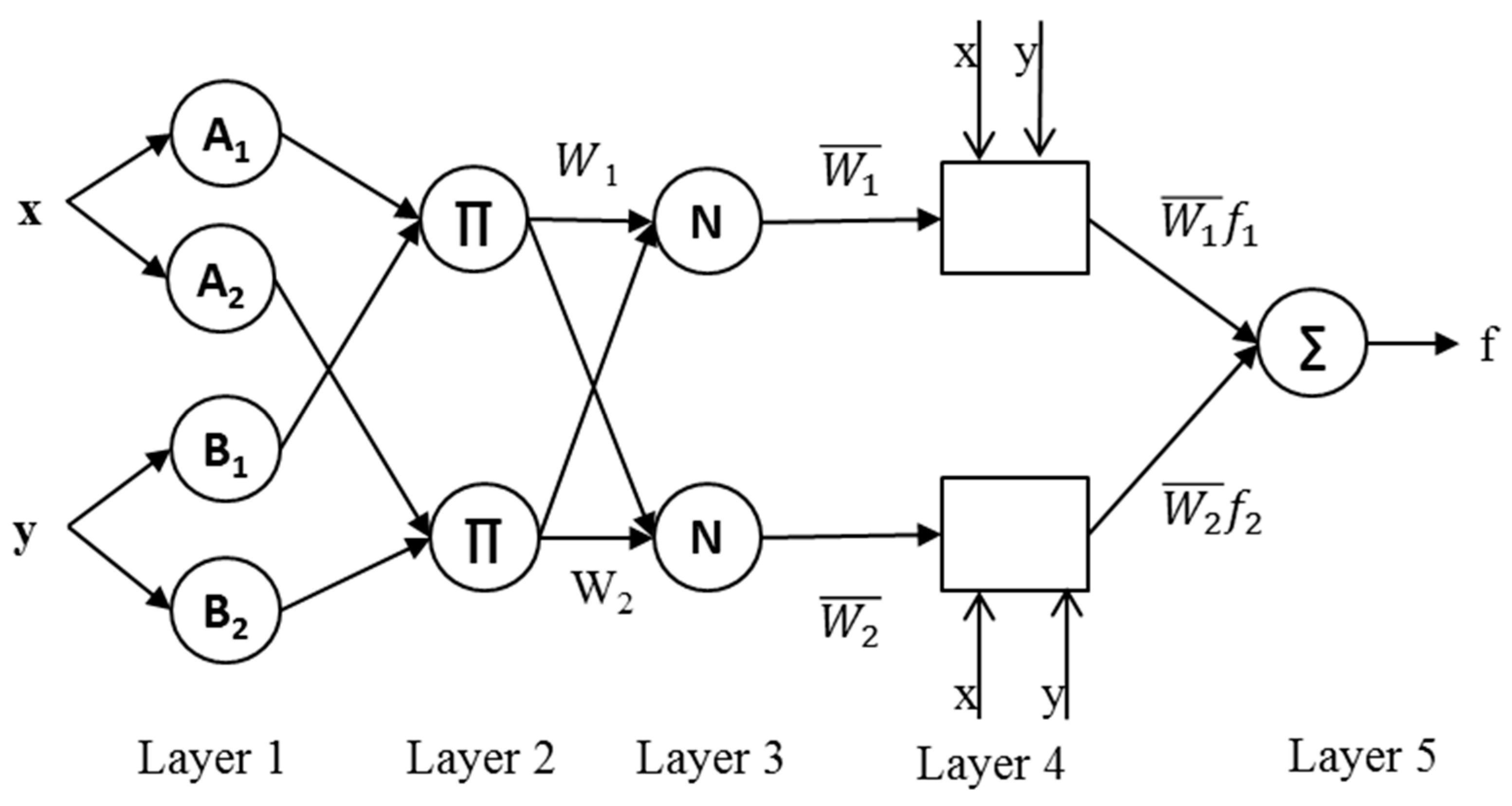 Infrastructures 06 00129 g003 550