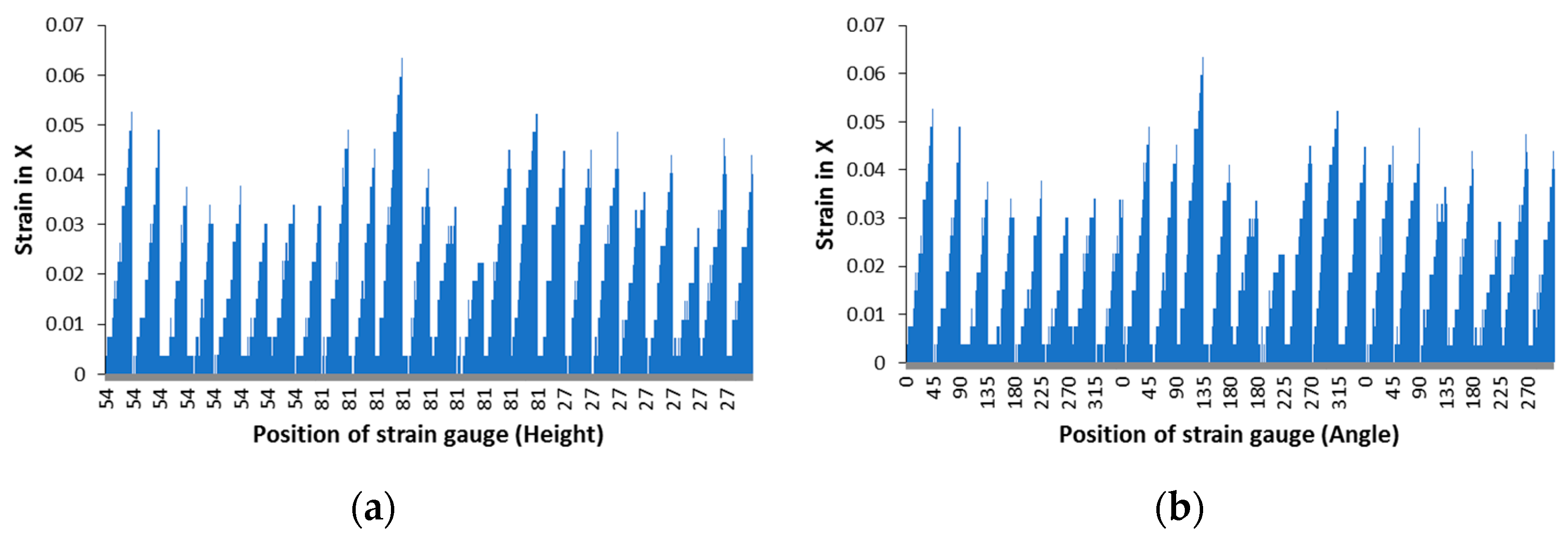 Infrastructures 06 00129 g004 550