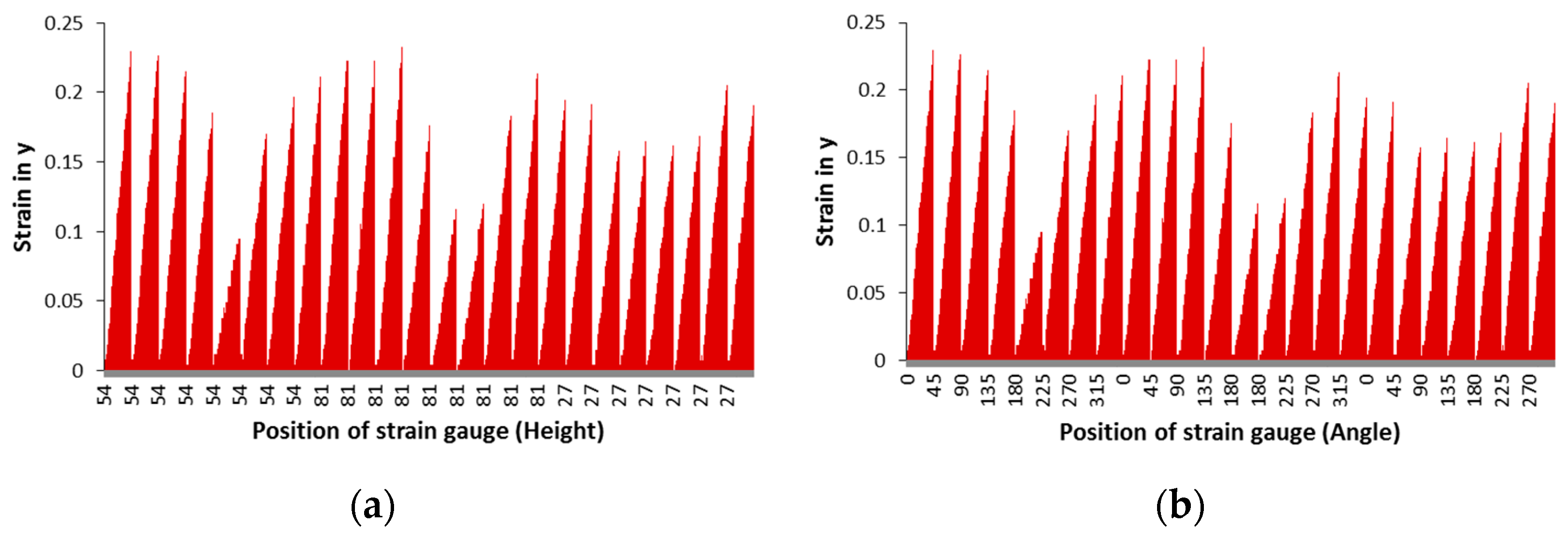 Infrastructures 06 00129 g005 550