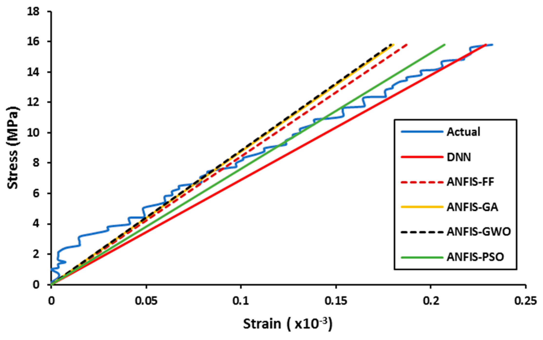 Infrastructures 06 00129 g007 550