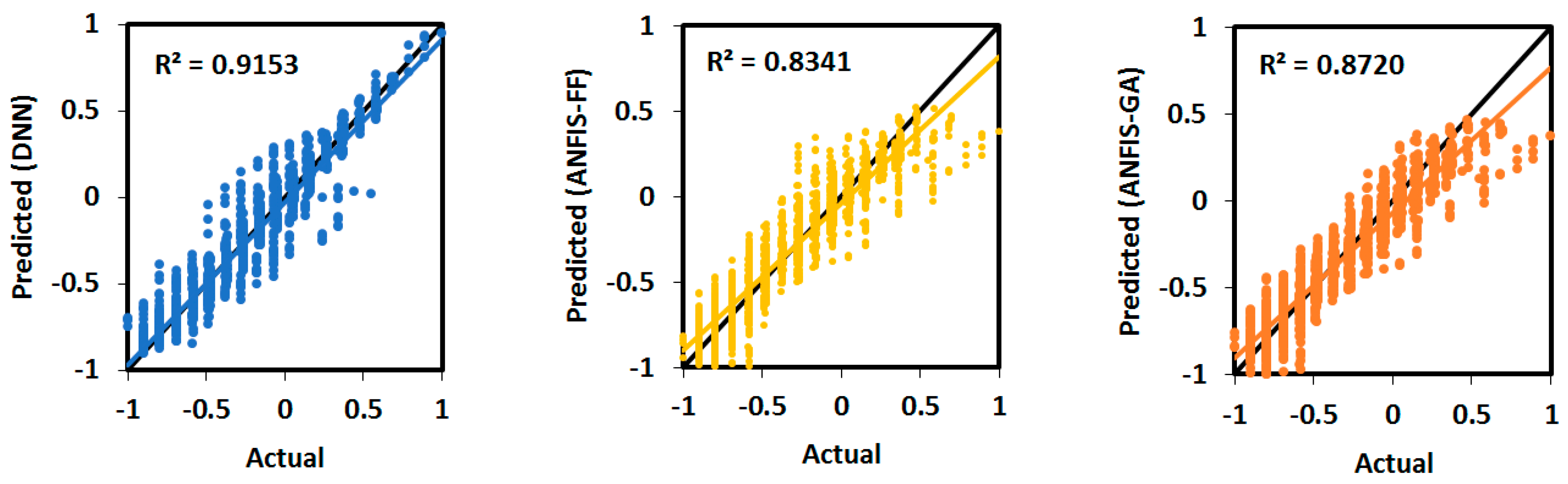 Infrastructures 06 00129 g008a 550