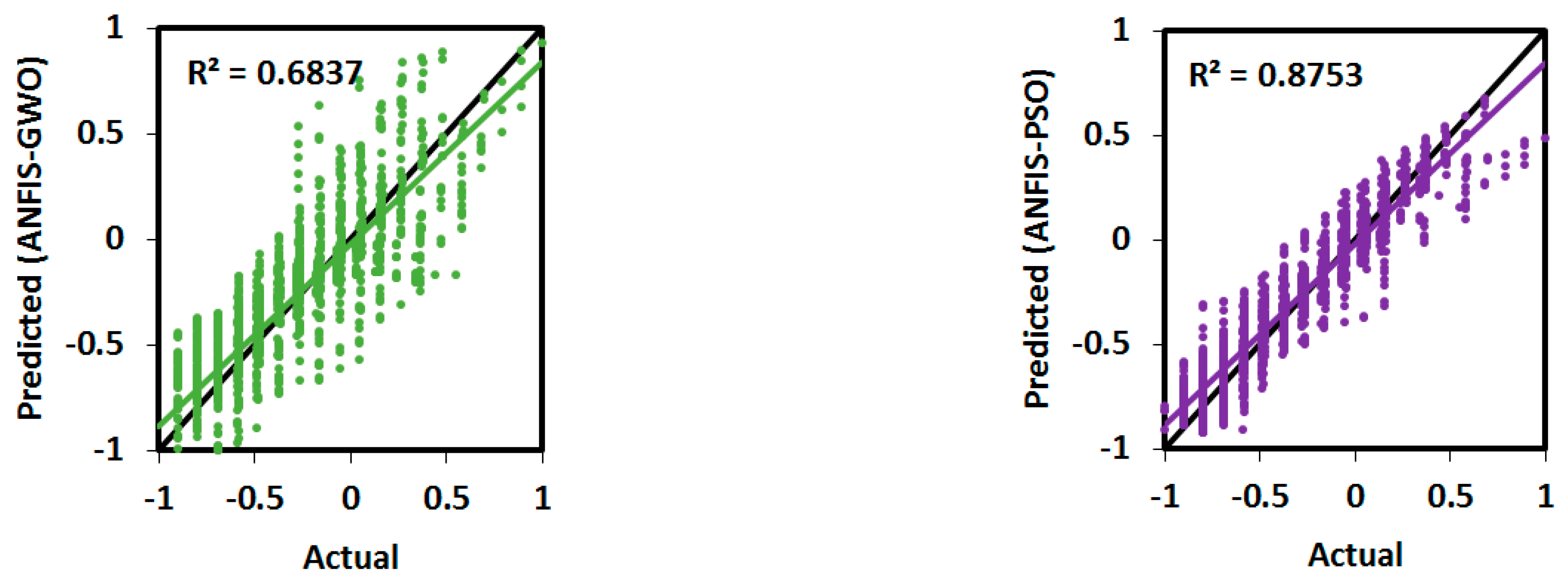 Infrastructures 06 00129 g008b 550