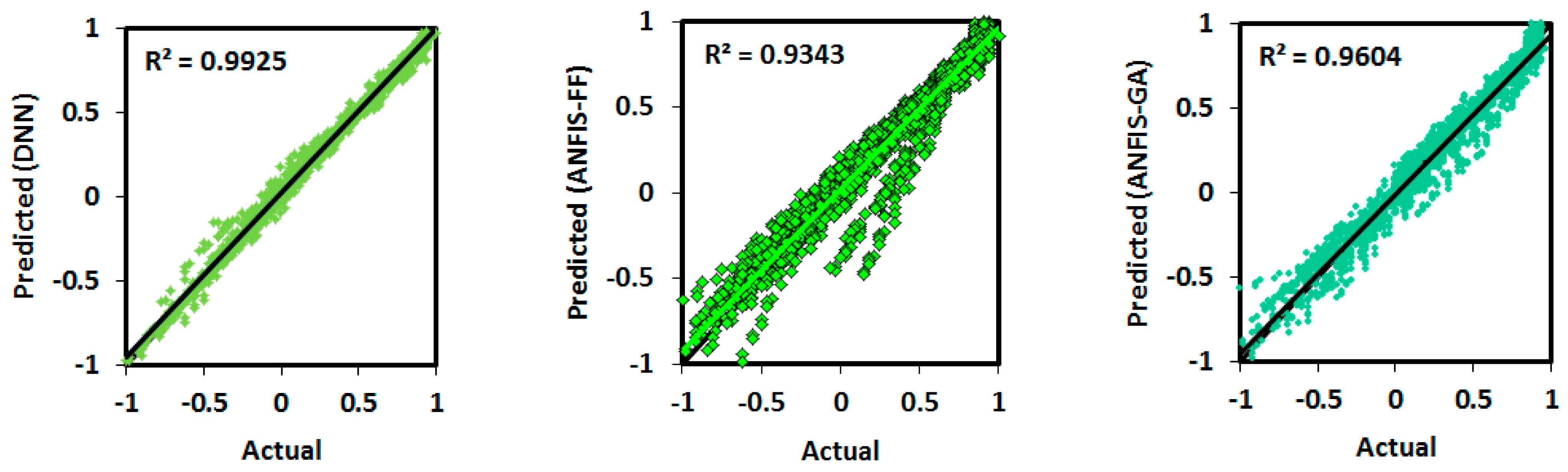 Infrastructures 06 00129 g010a 550