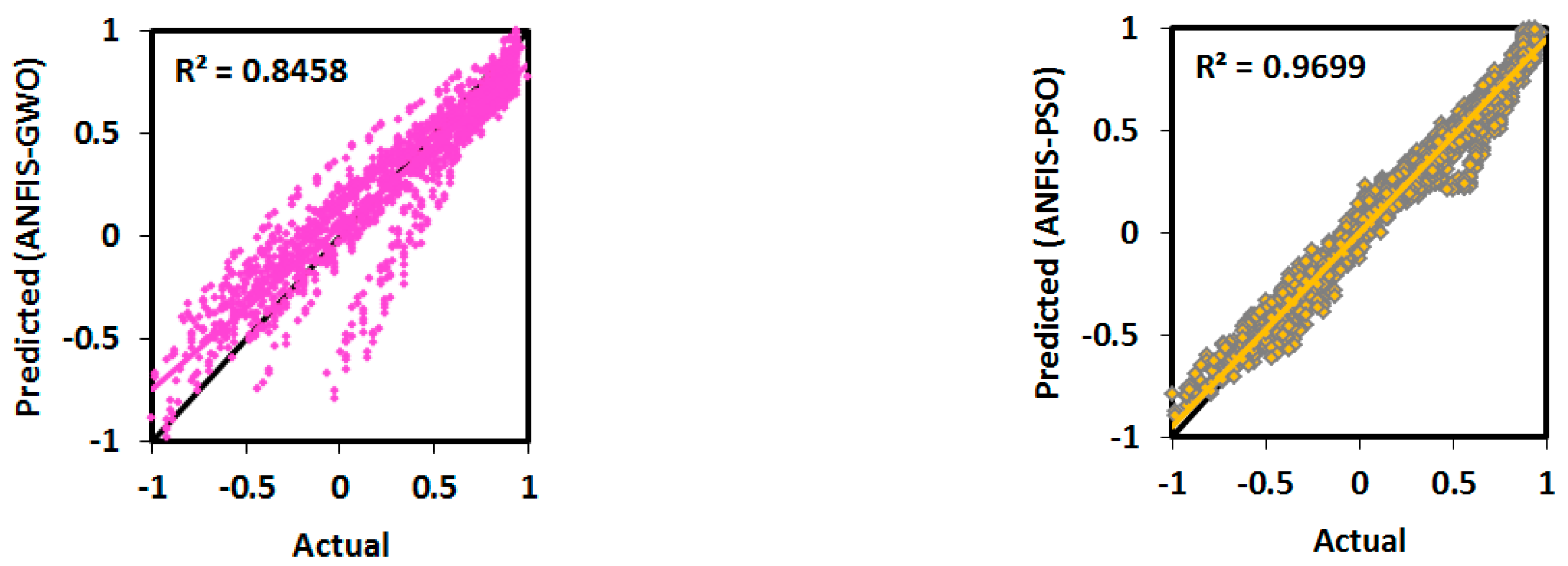 Infrastructures 06 00129 g010b 550