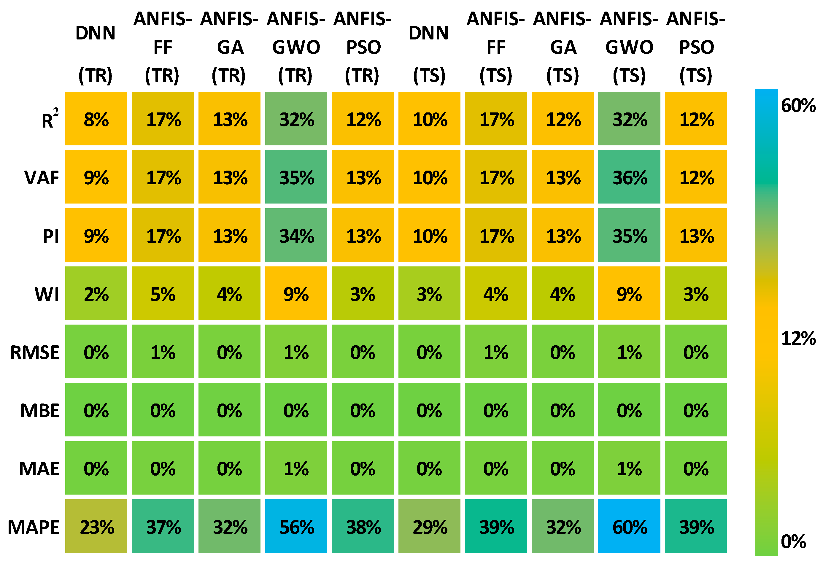 Infrastructures 06 00129 g016 550