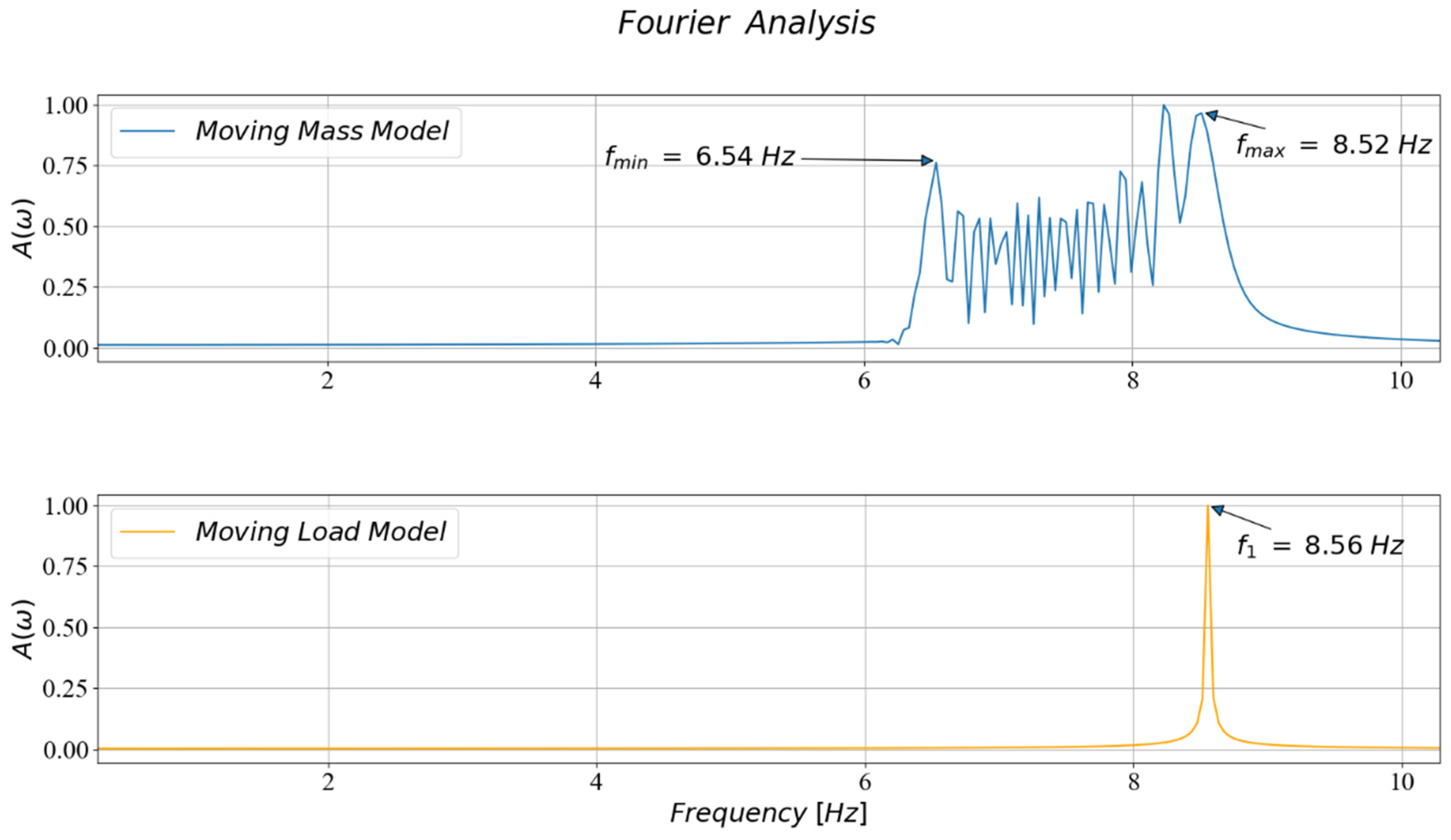 Infrastructures 06 00130 g007