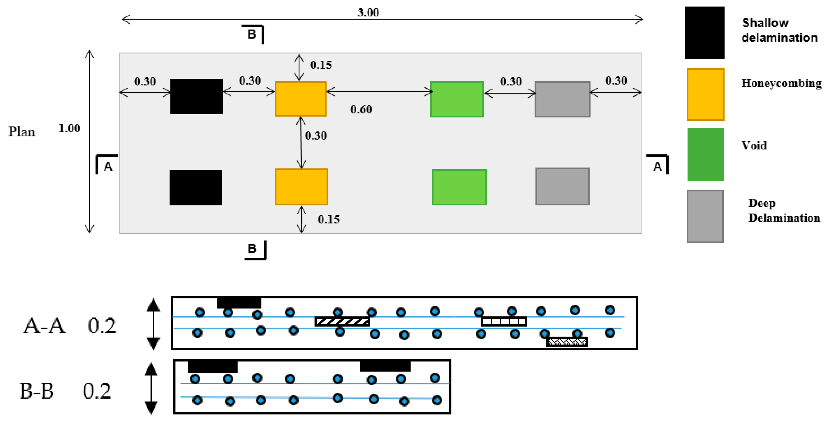 Infrastructures 06 00132 g001 Infrastructures 06 00132 g001