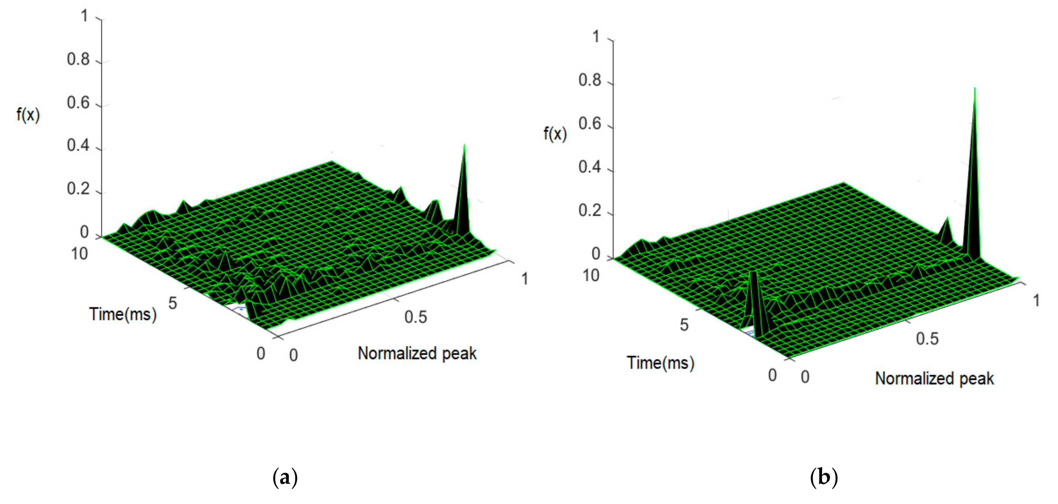 Infrastructures 06 00132 g007 Infrastructures 06 00132 g007