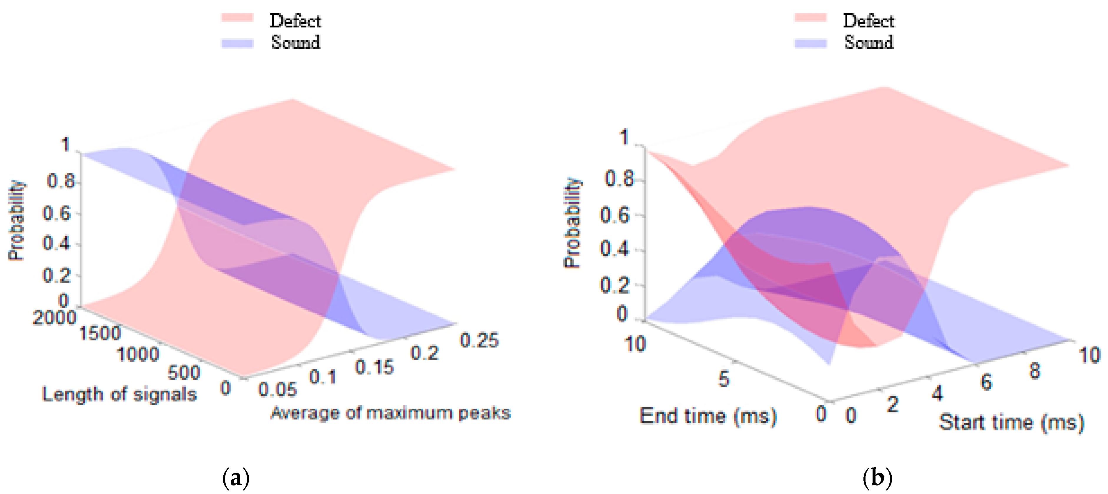 Infrastructures 06 00132 g011 Infrastructures 06 00132 g011