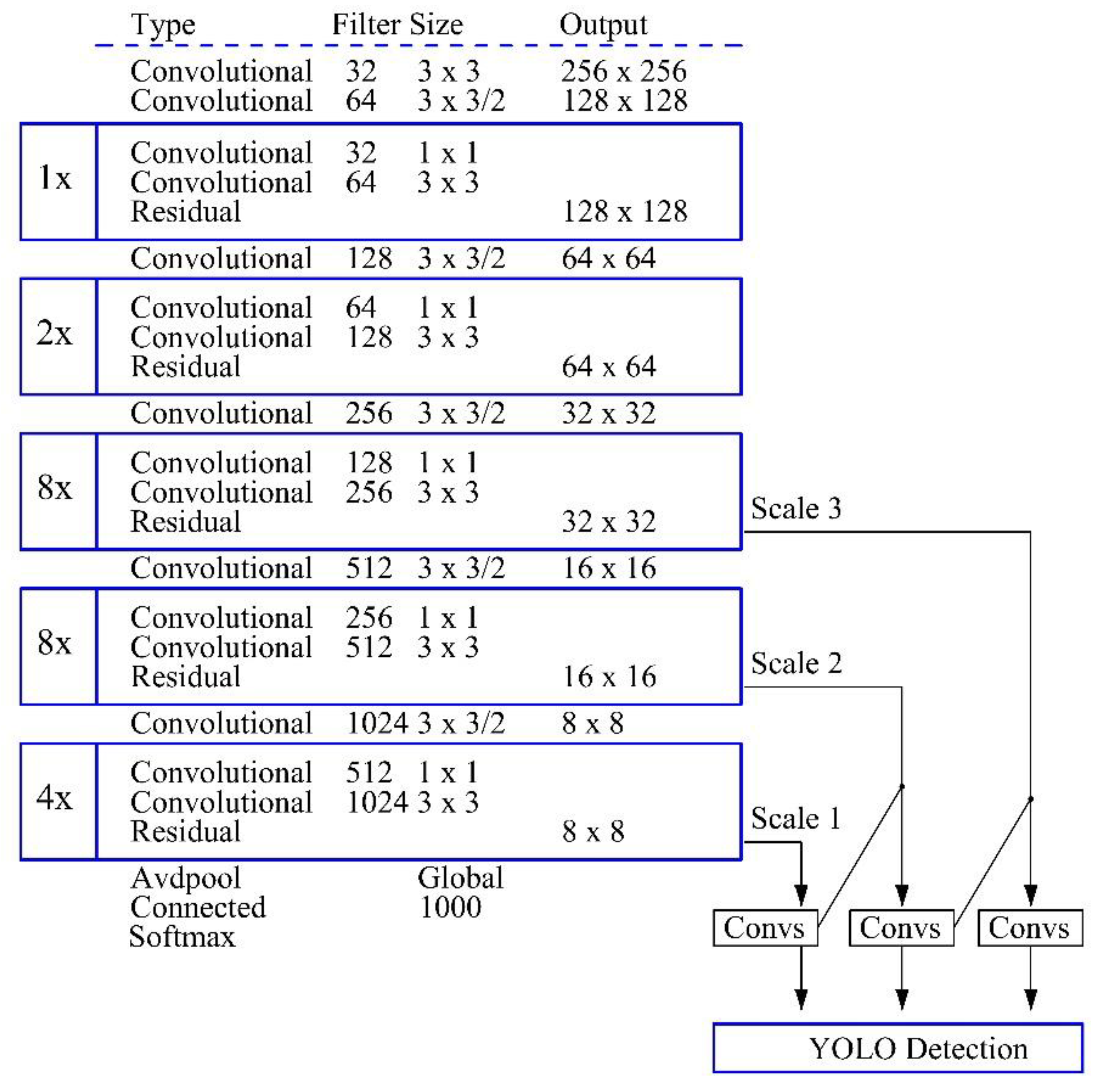 Infrastructures 06 00134 g002 550