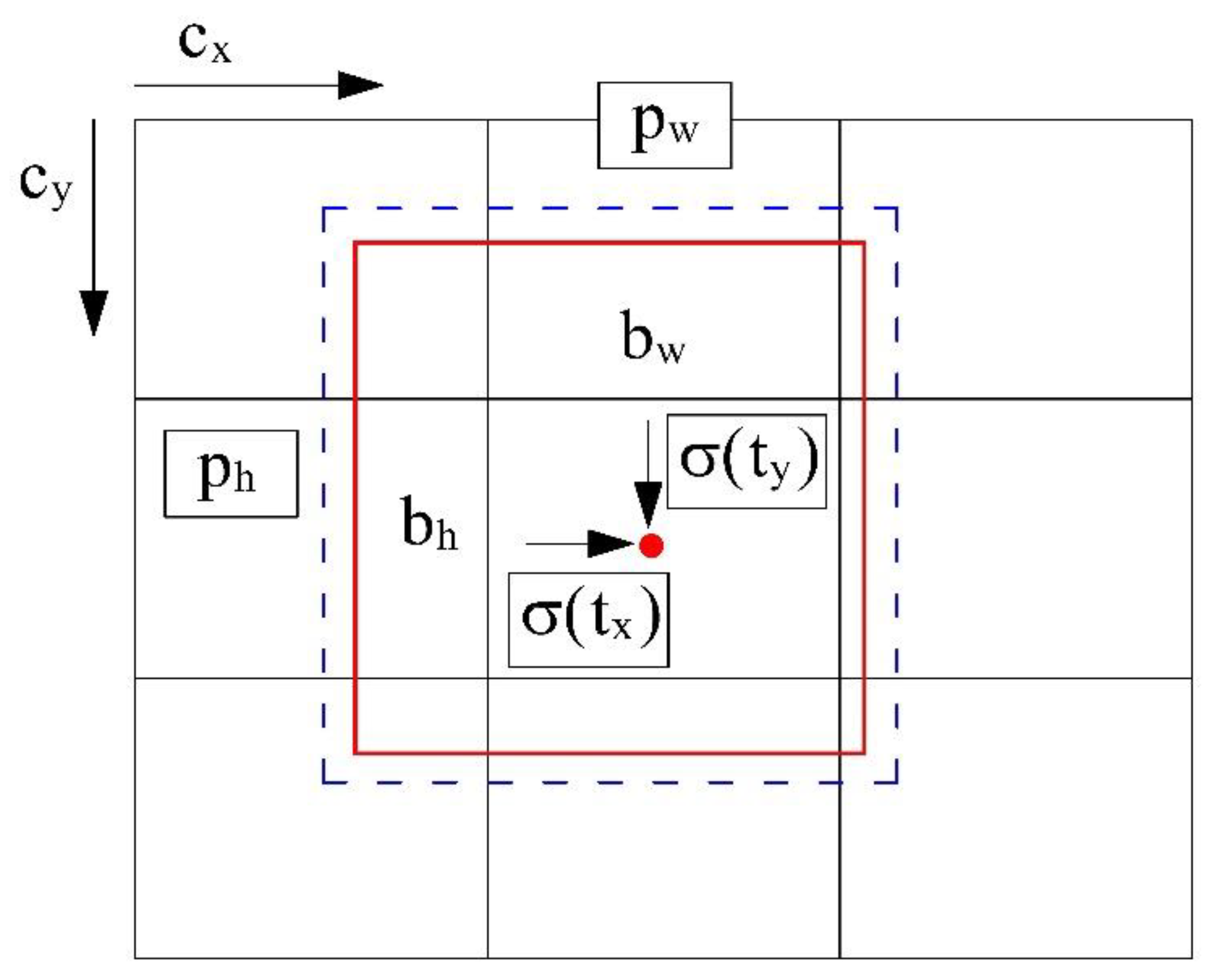 visual basic power pack rectangle bounding box visual basic power pack rectangle bounding box