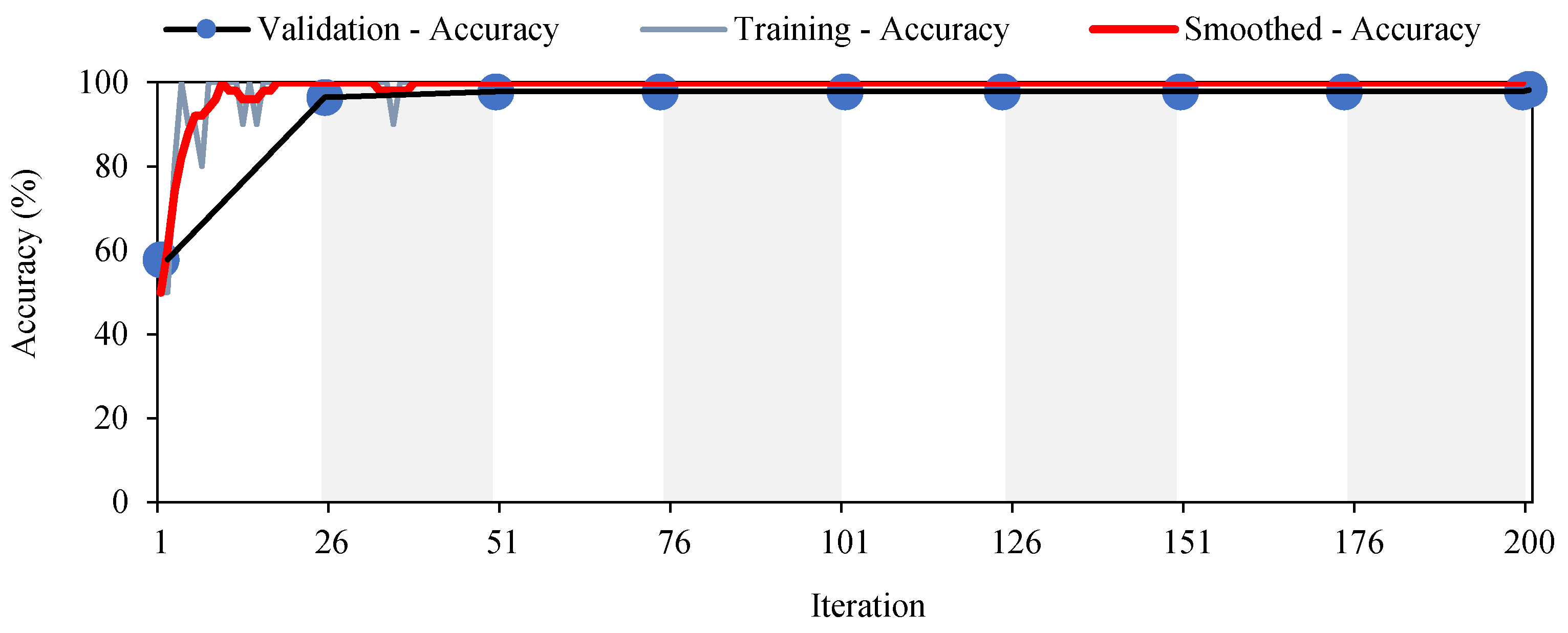 Infrastructures 06 00134 g008 550