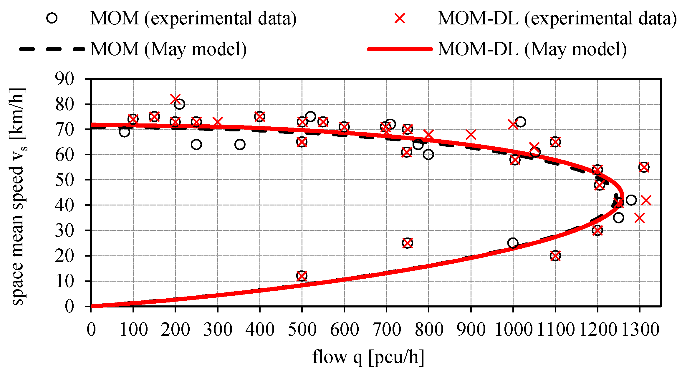 Infrastructures 06 00134 g015 550