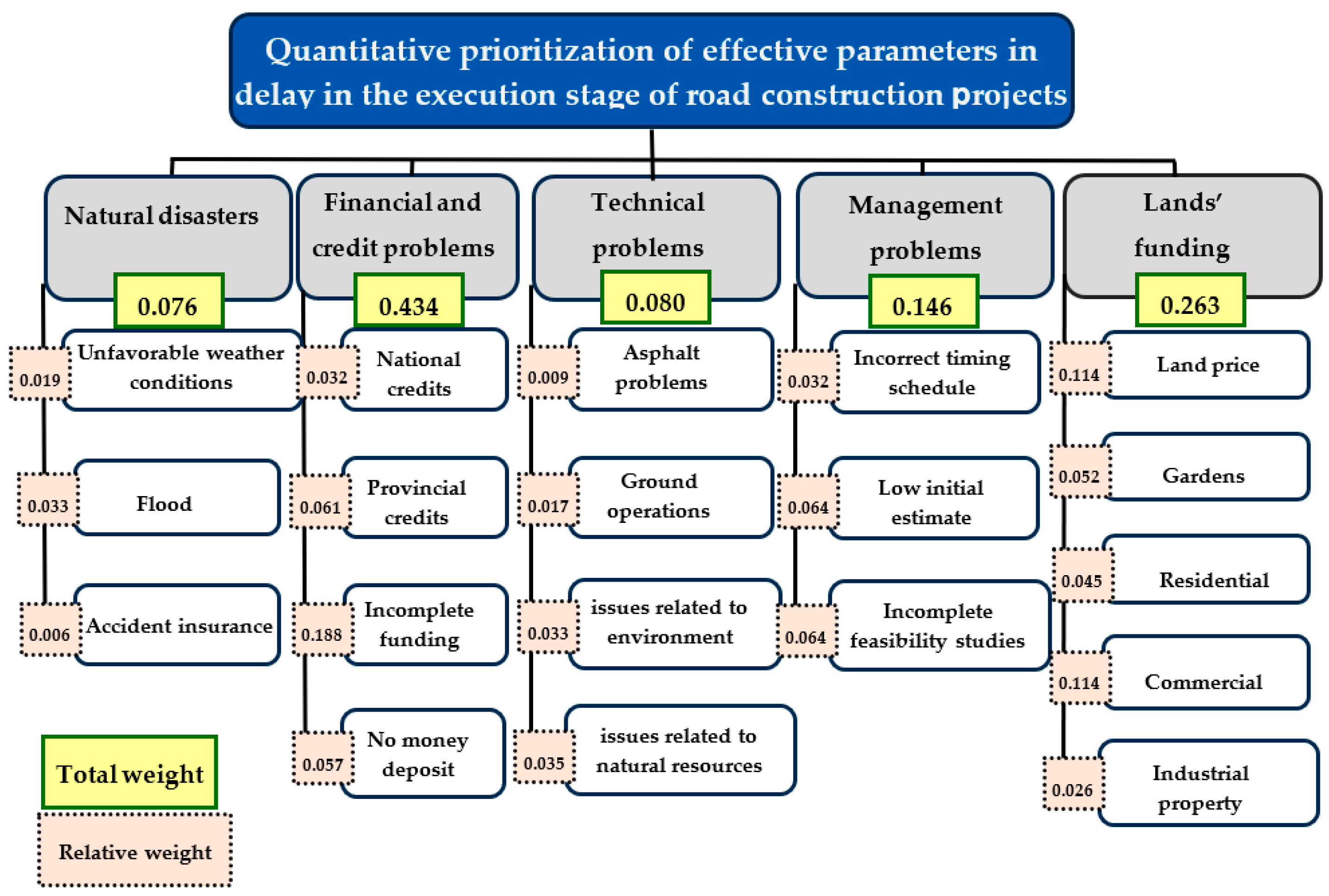 Infrastructures 06 00135 g003 550