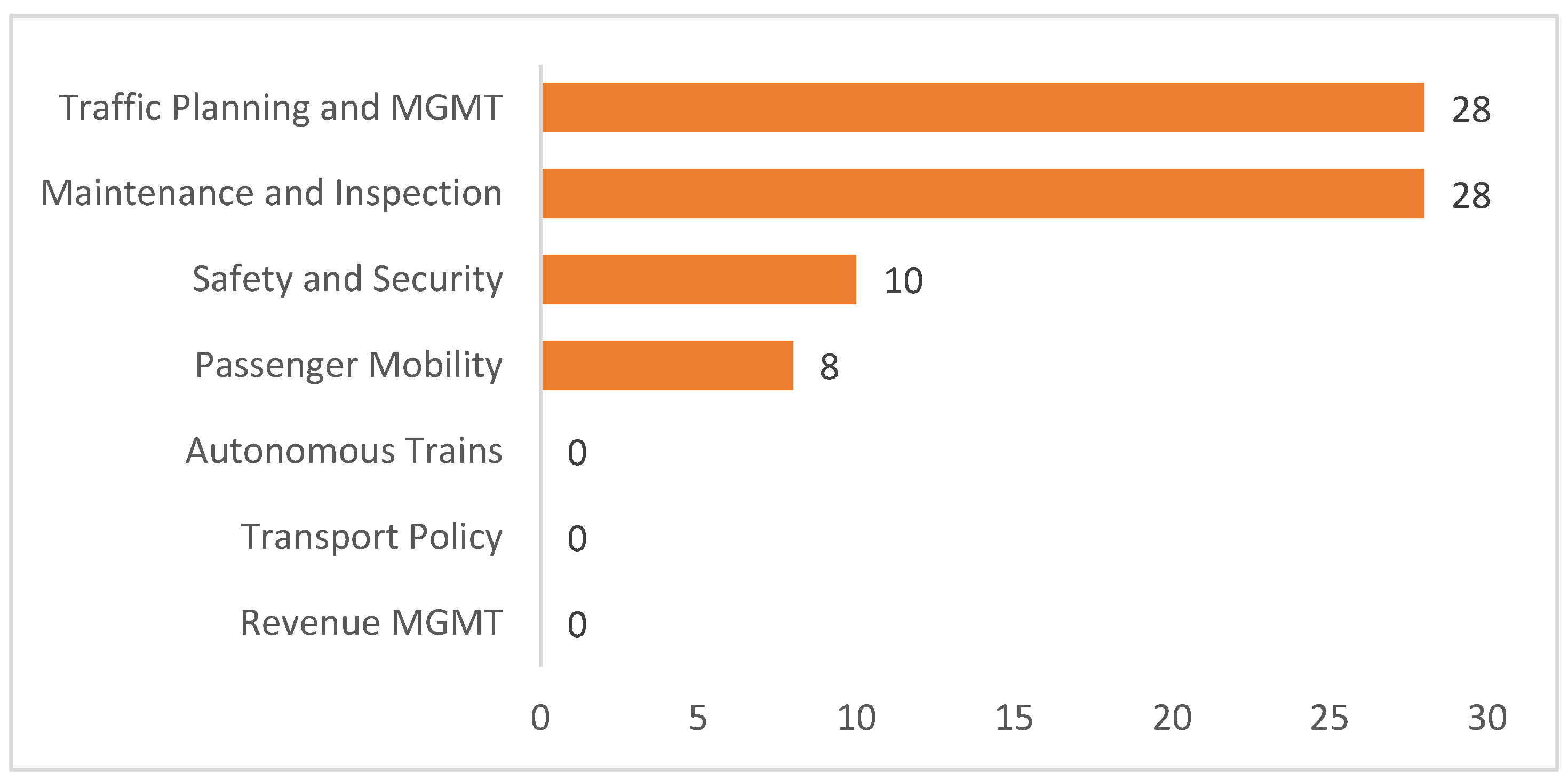 Infrastructures 06 00136 g001 Infrastructures 06 00136 g001