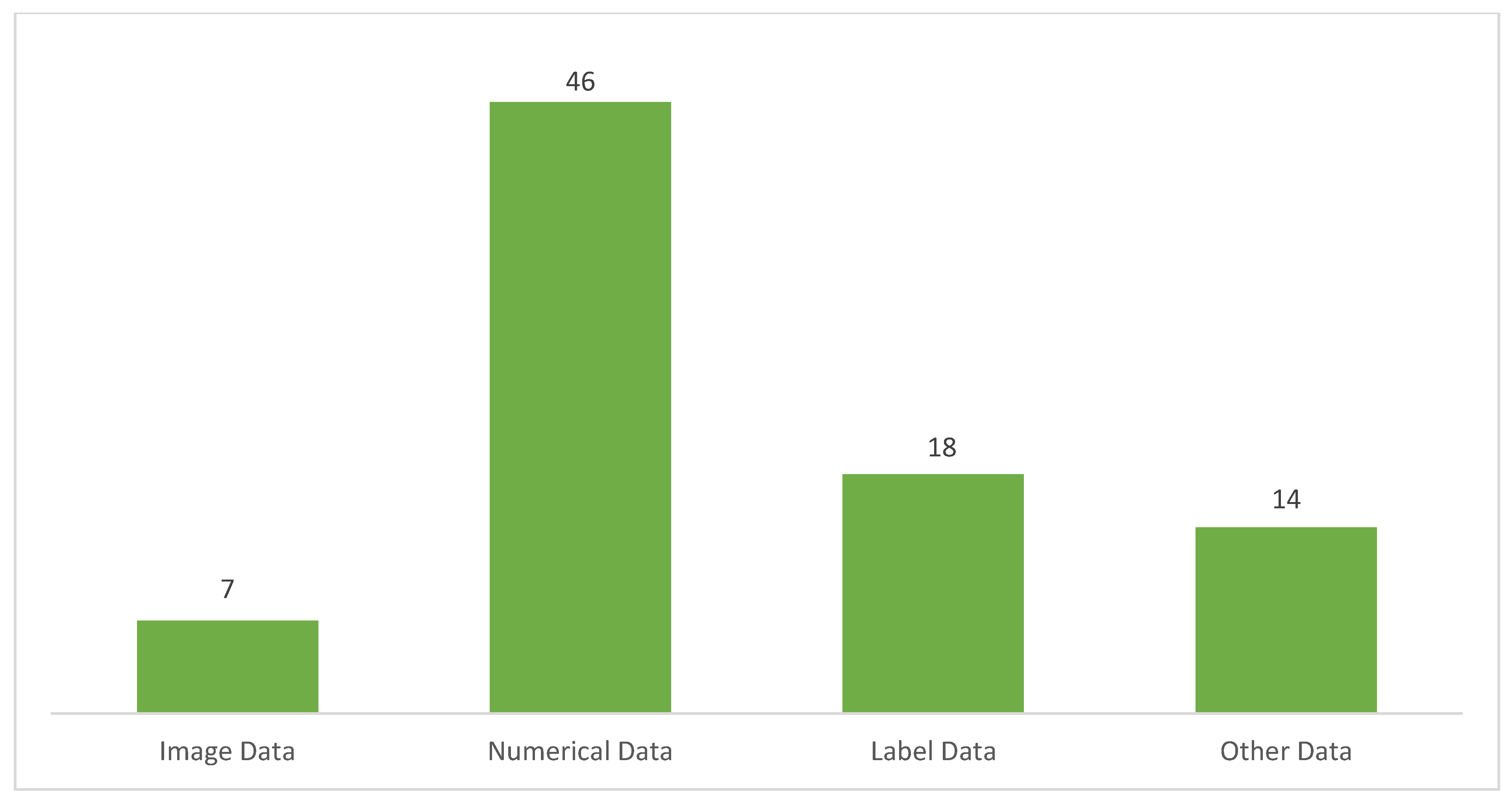Infrastructures 06 00136 g002 Infrastructures 06 00136 g002