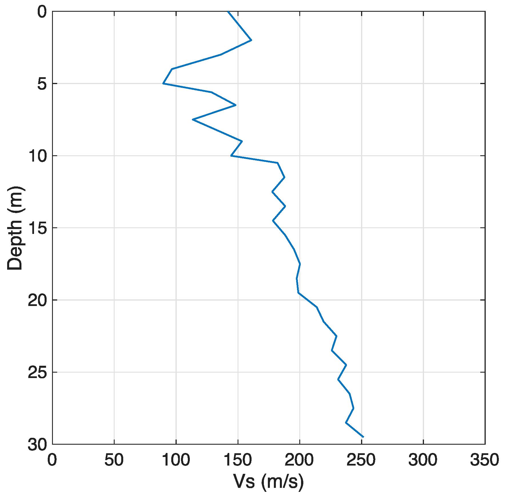 Infrastructures 06 00137 g005 550