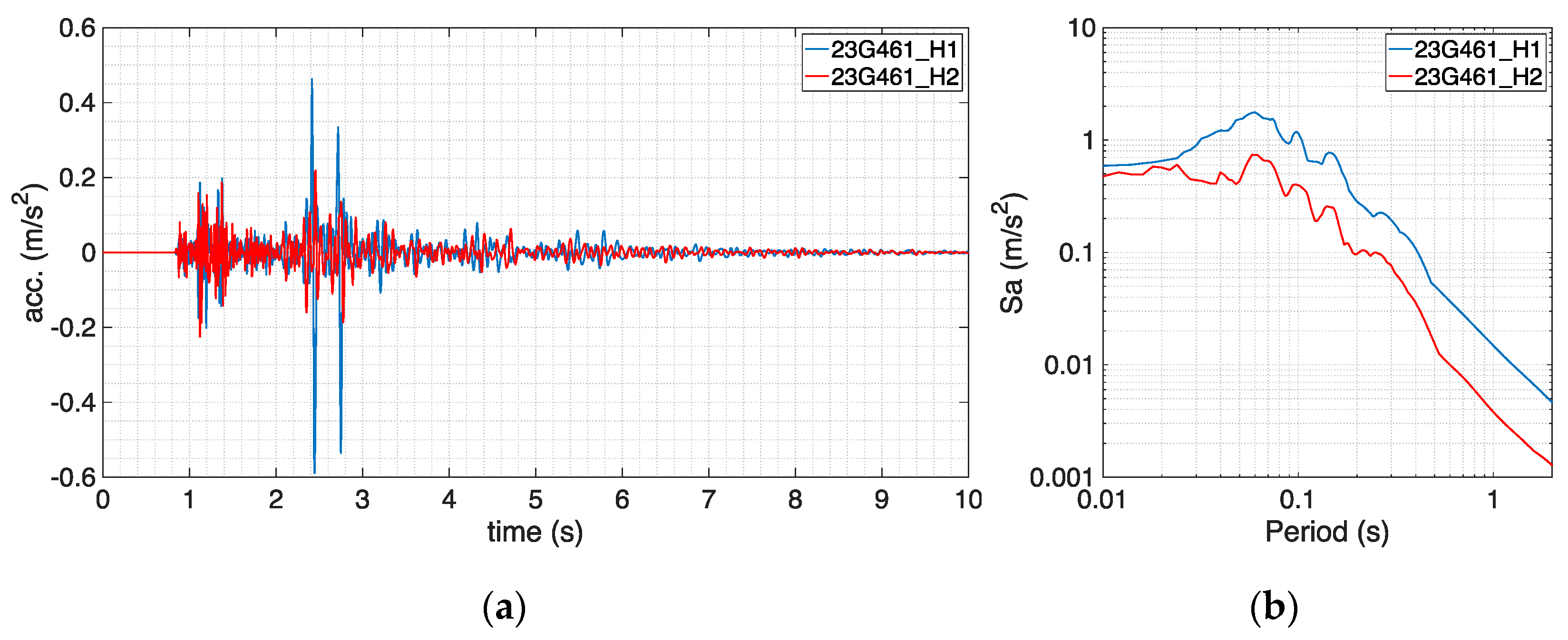 Infrastructures 06 00137 g006 550
