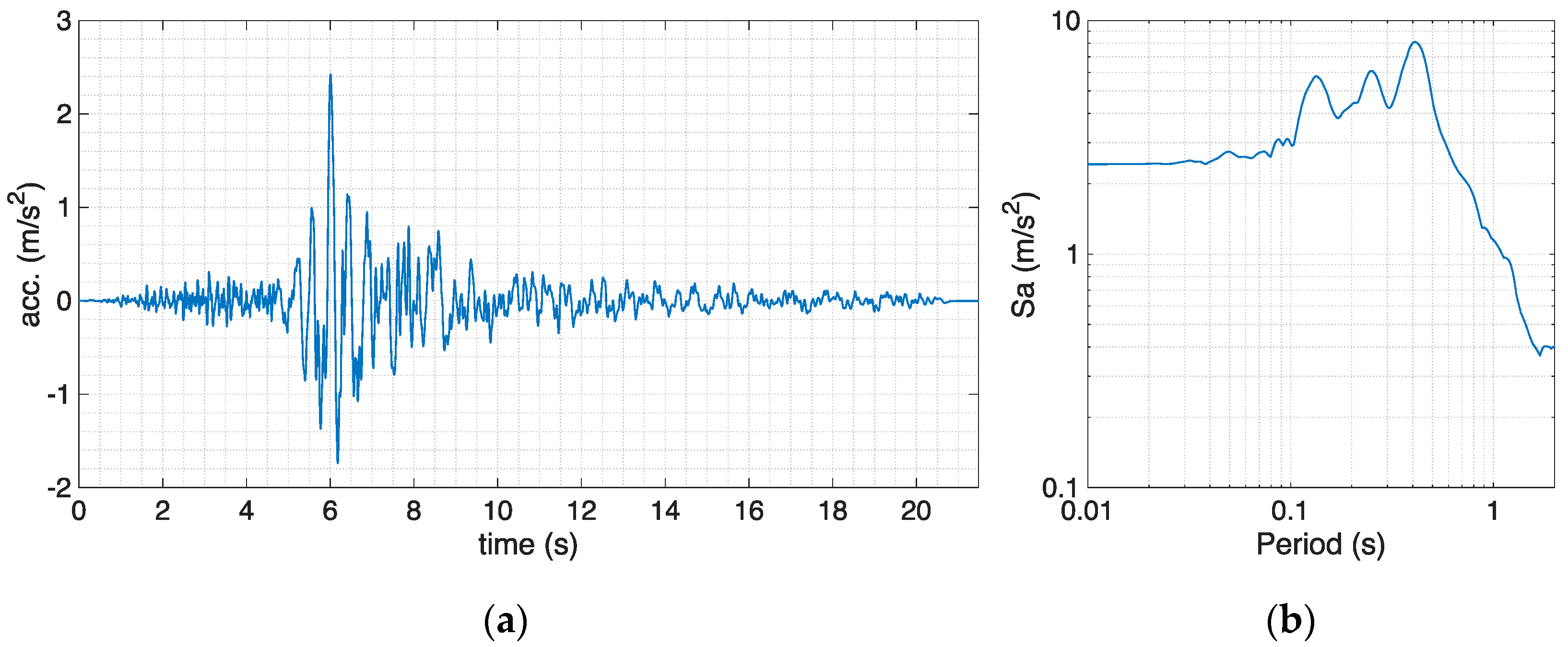 Infrastructures 06 00137 g007 550