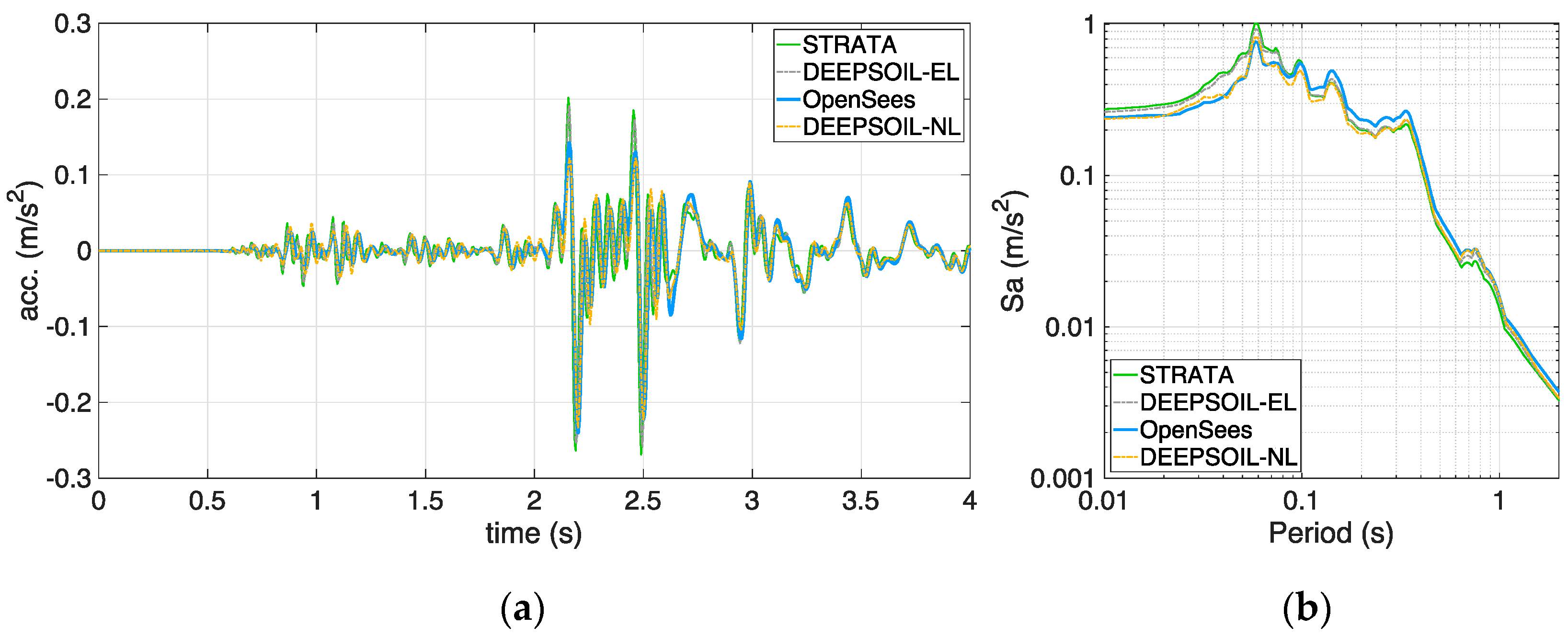 Infrastructures 06 00137 g008 550
