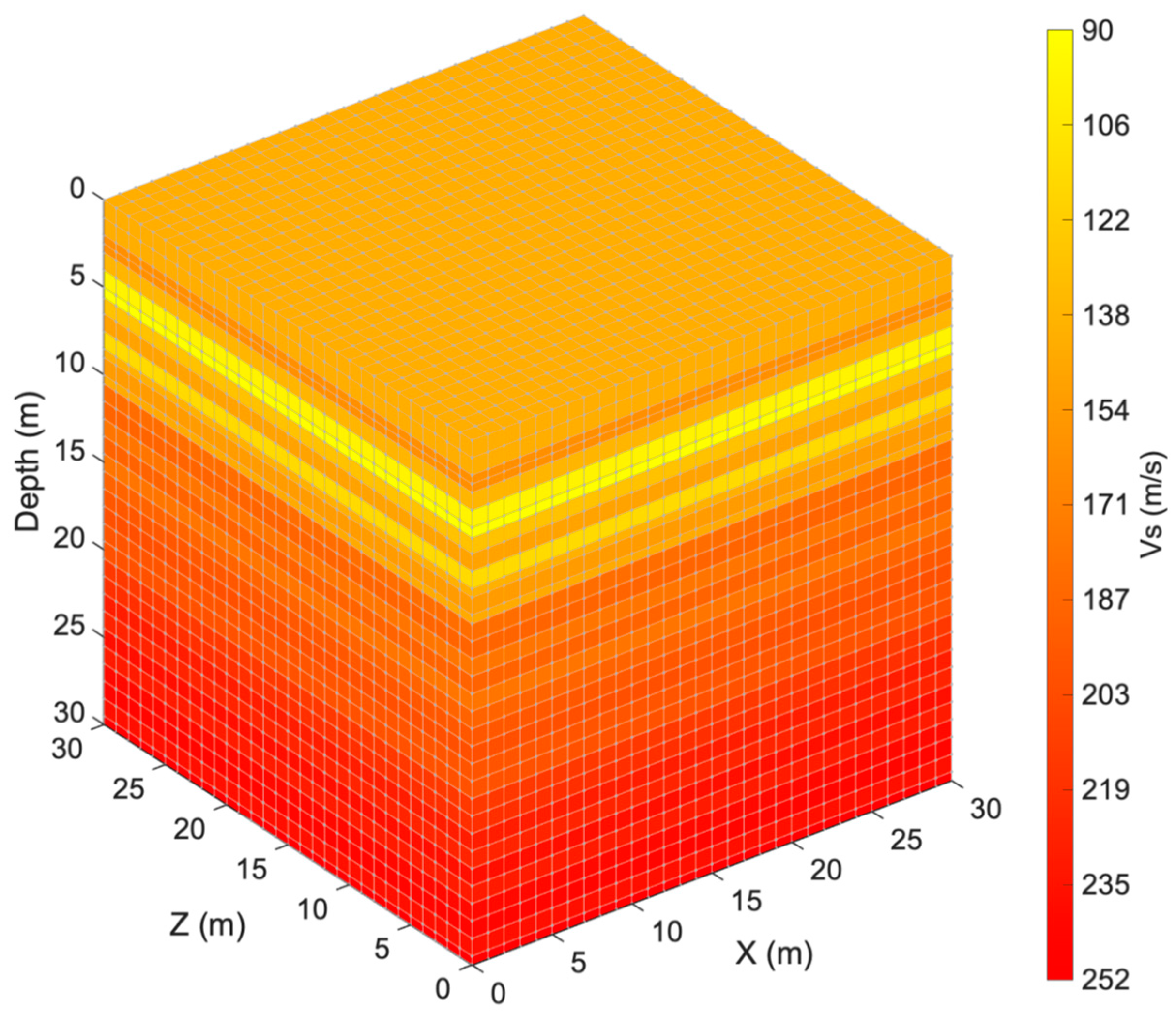 Infrastructures 06 00137 g009 550