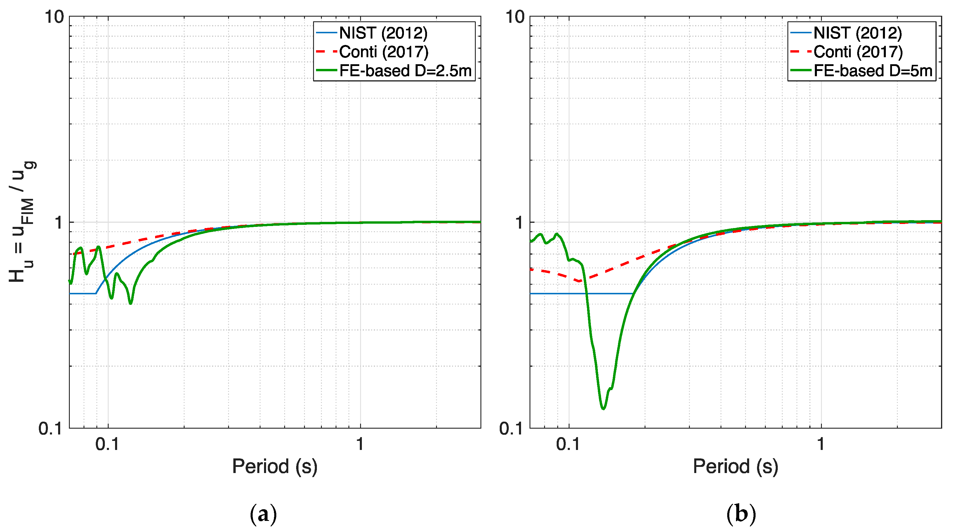 Infrastructures 06 00137 g012 550