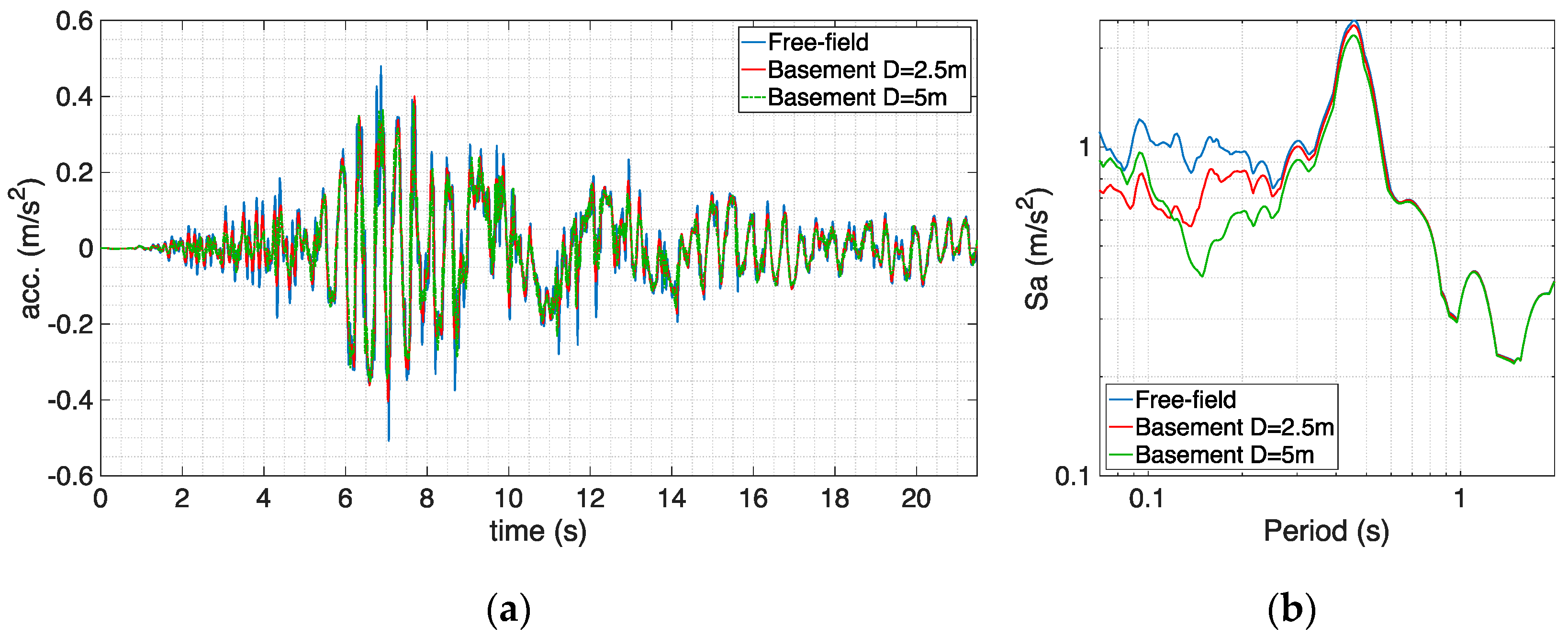 Infrastructures 06 00137 g013 550