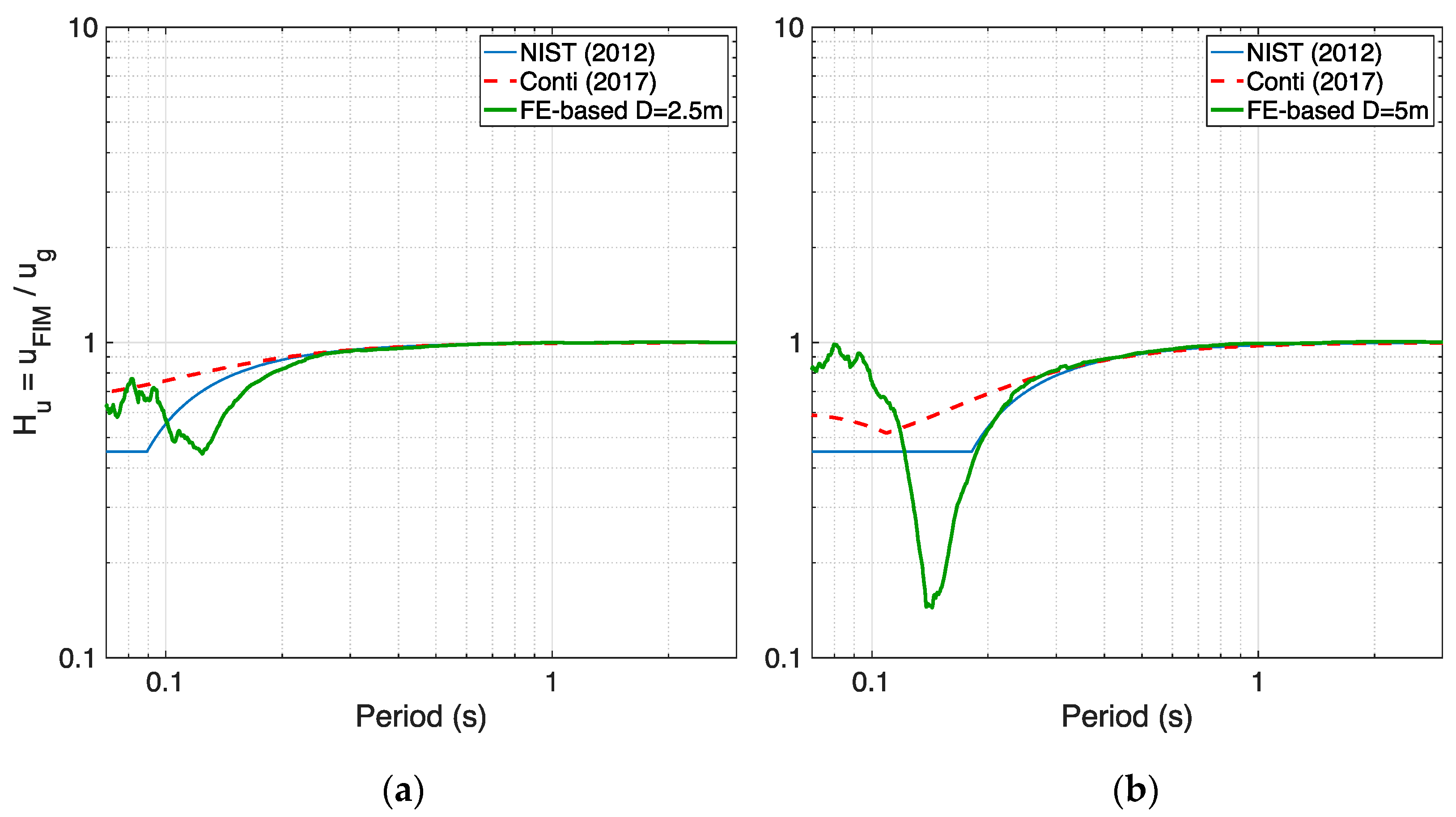 Infrastructures 06 00137 g014 550