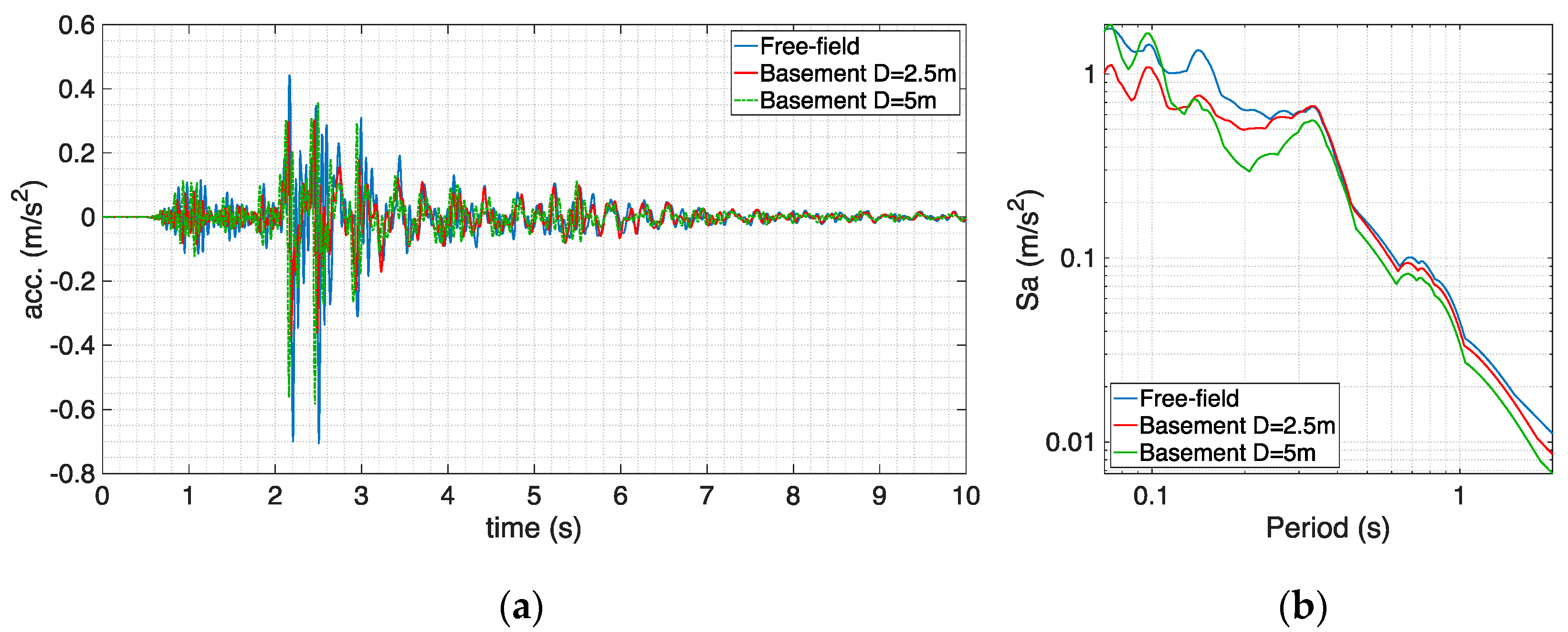 Infrastructures 06 00137 g015 550