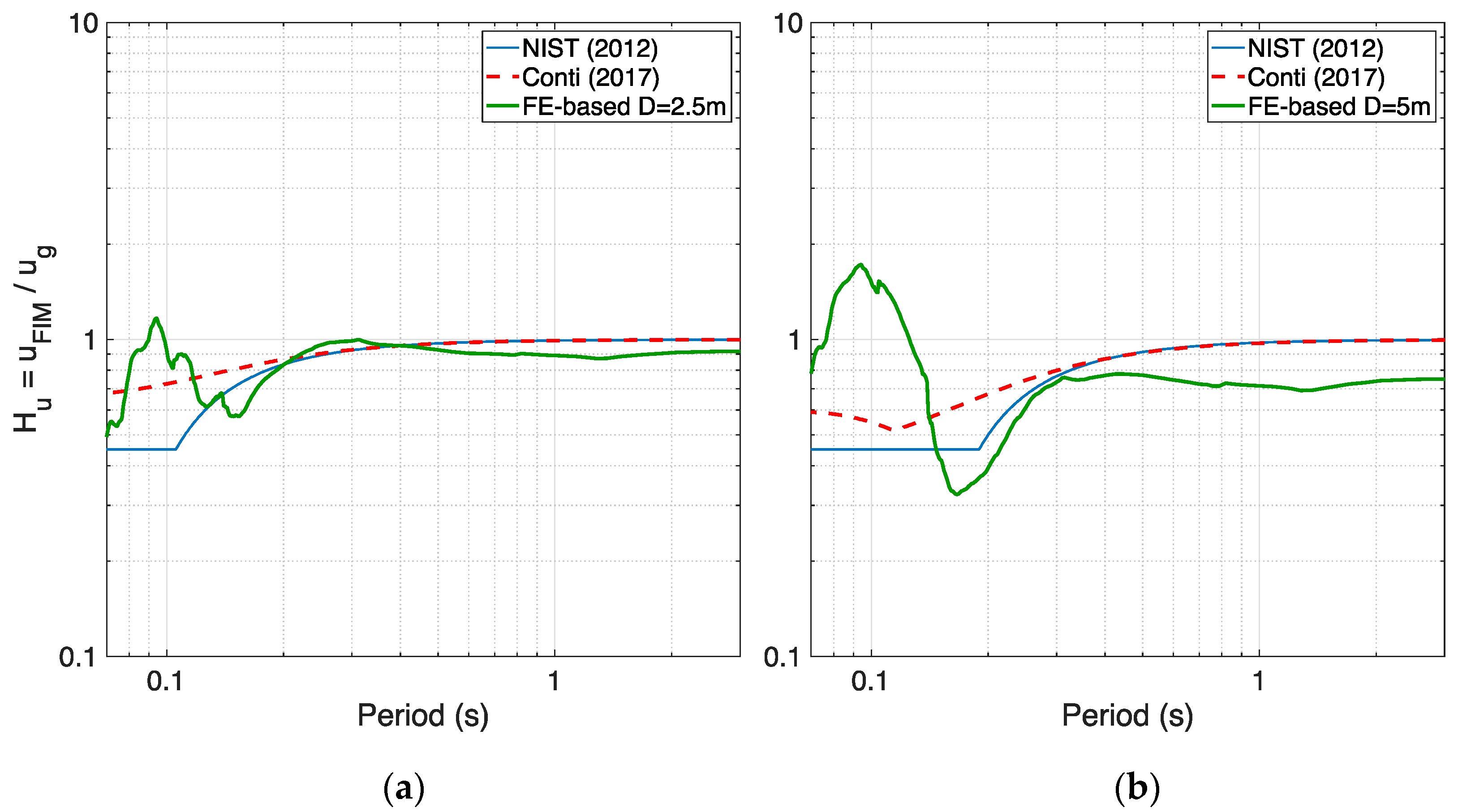 Infrastructures 06 00137 g016 550