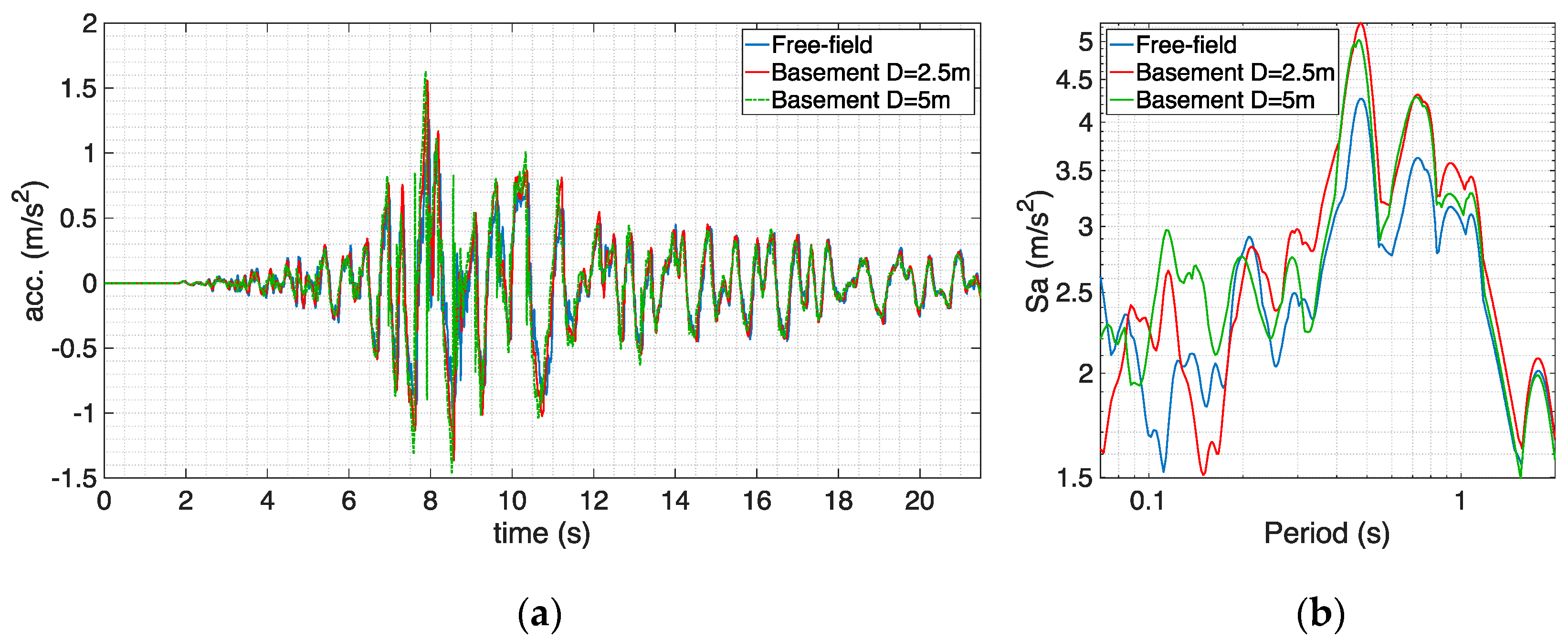 Infrastructures 06 00137 g017 550
