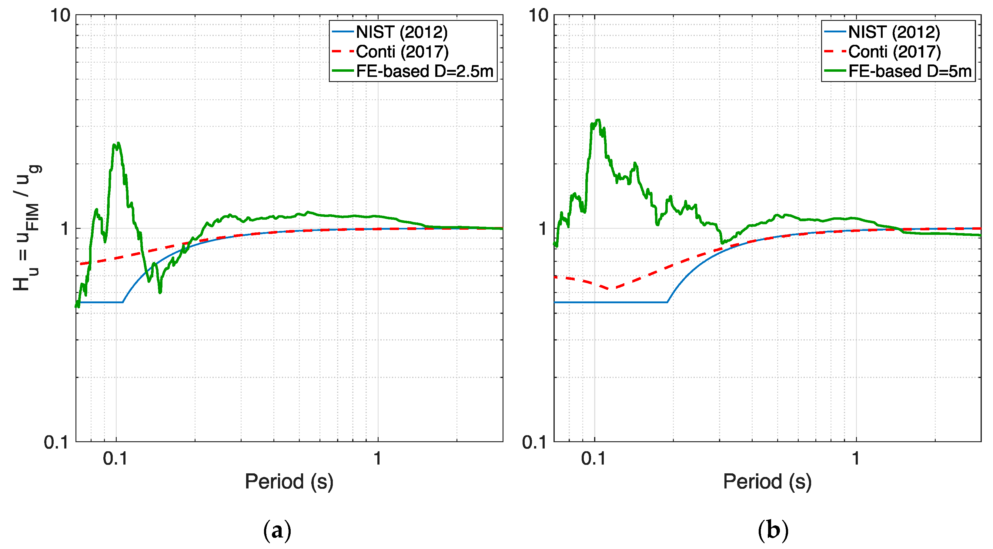 Infrastructures 06 00137 g018 550