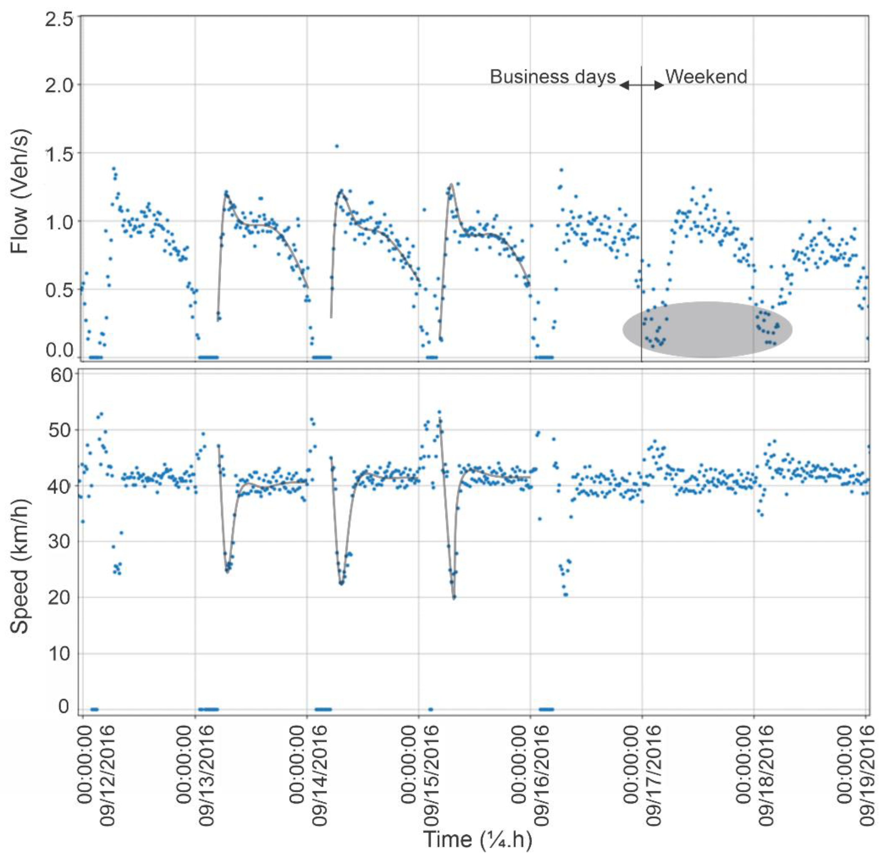 Infrastructures 06 00138 g005 550