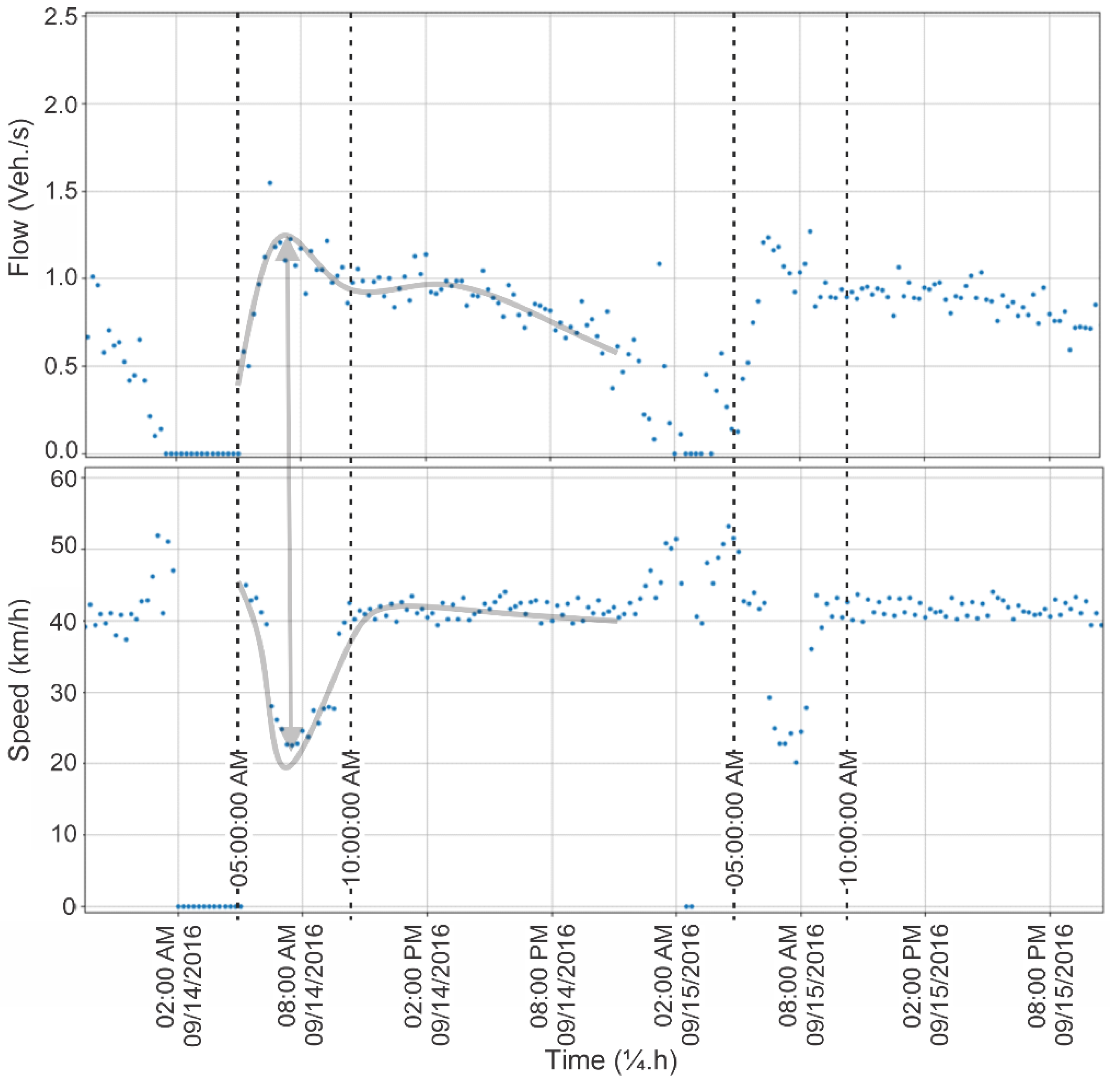 Infrastructures 06 00138 g006 550
