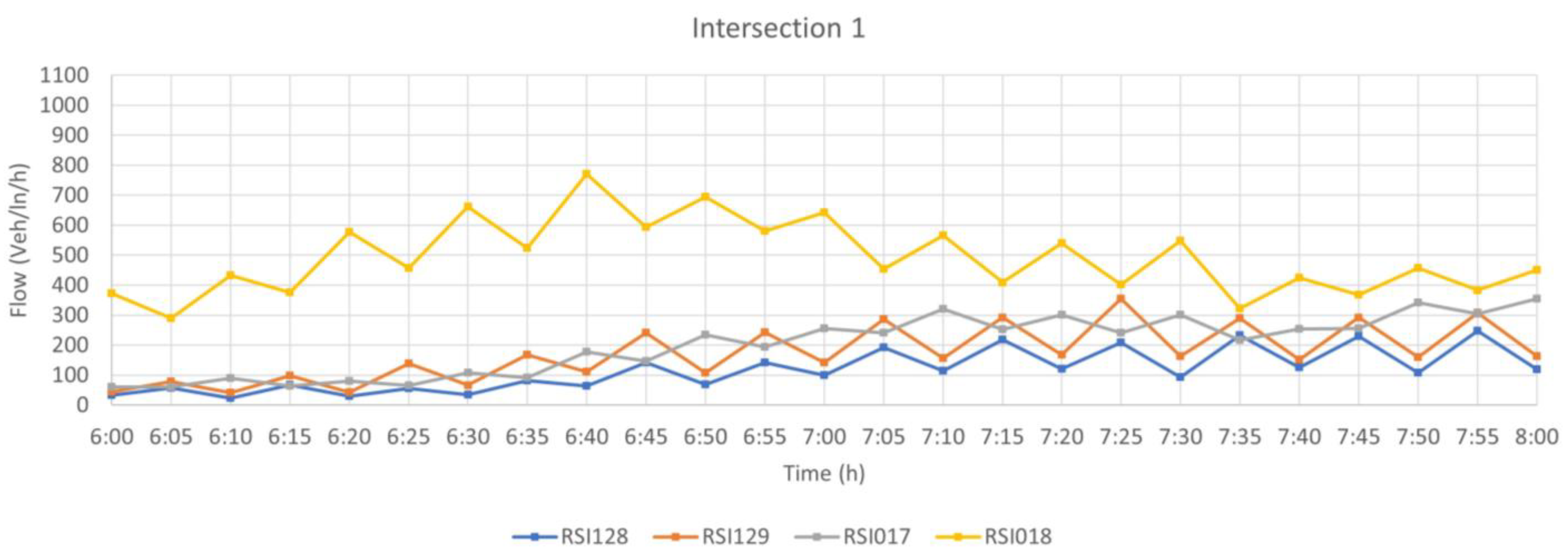 Infrastructures 06 00138 g007 550