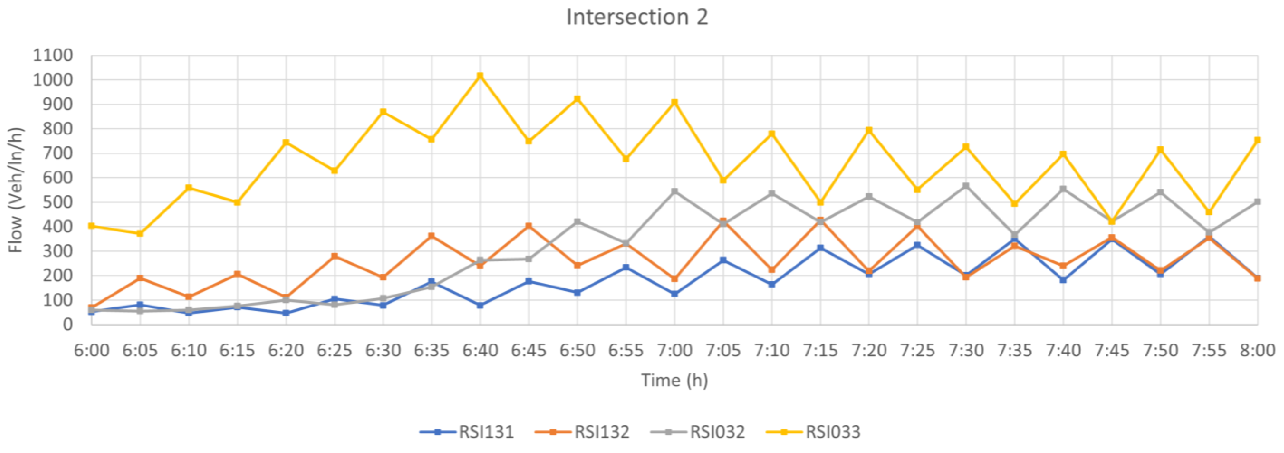Infrastructures 06 00138 g008 550