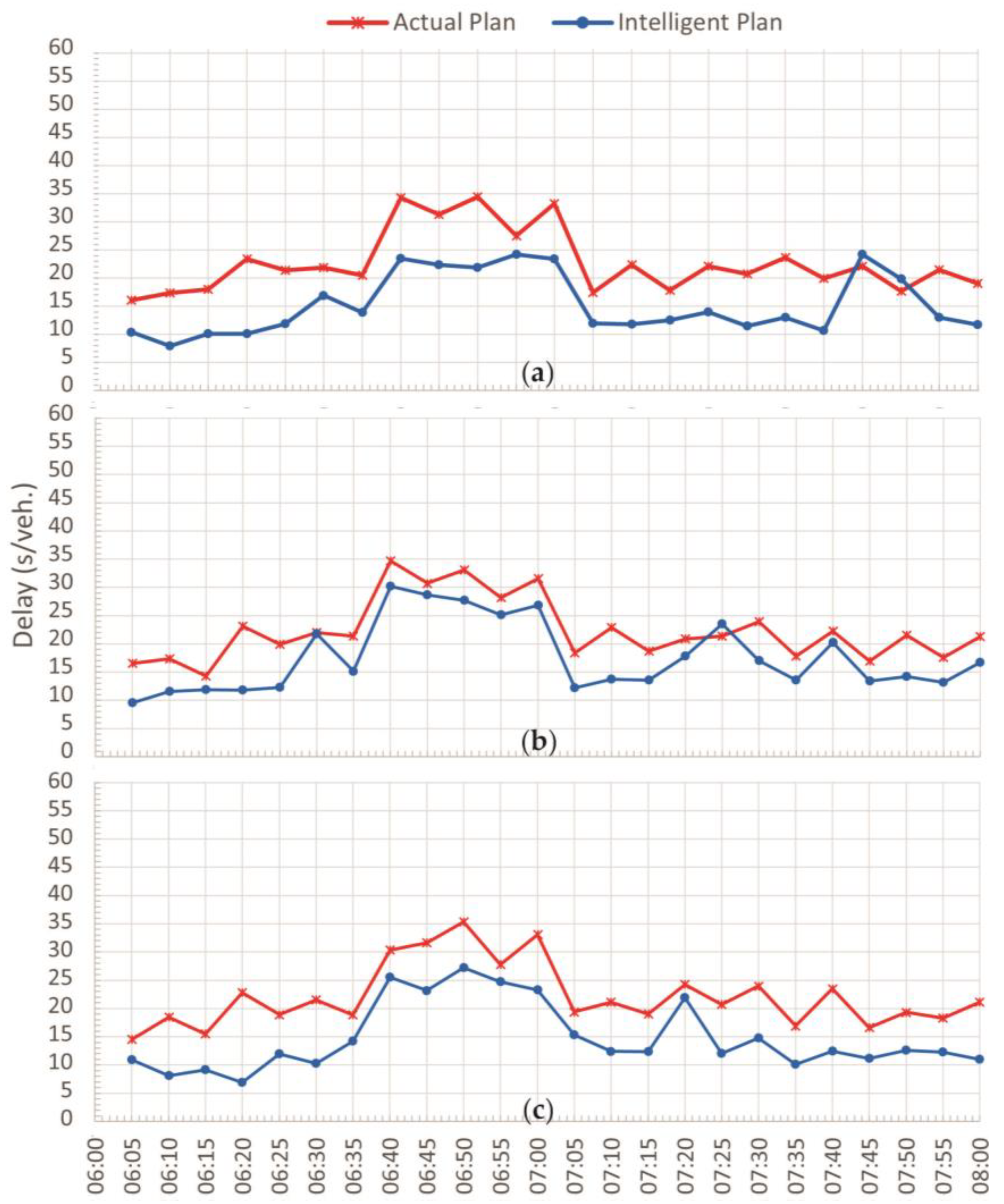 Infrastructures 06 00138 g010 550