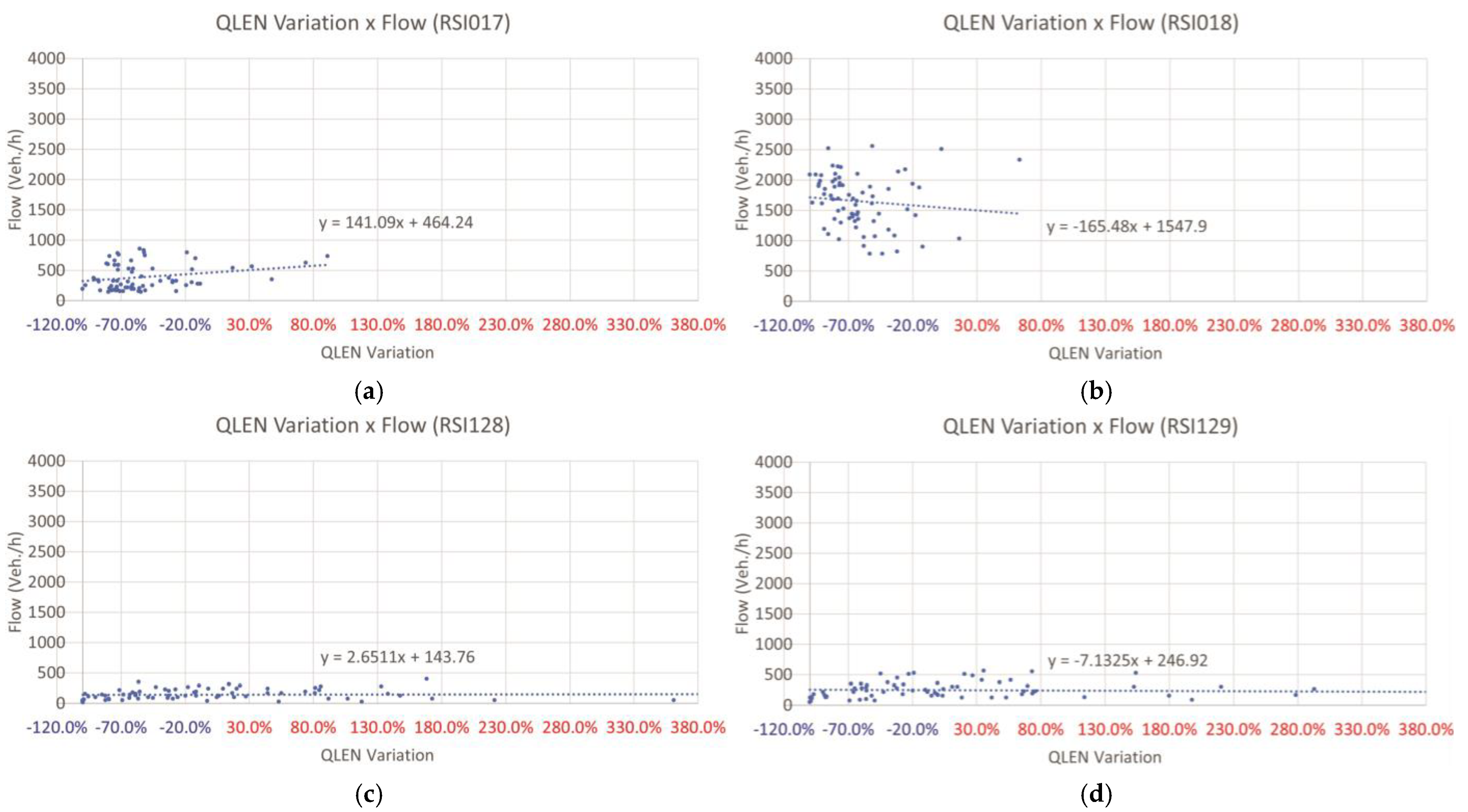 Infrastructures 06 00138 g013 550