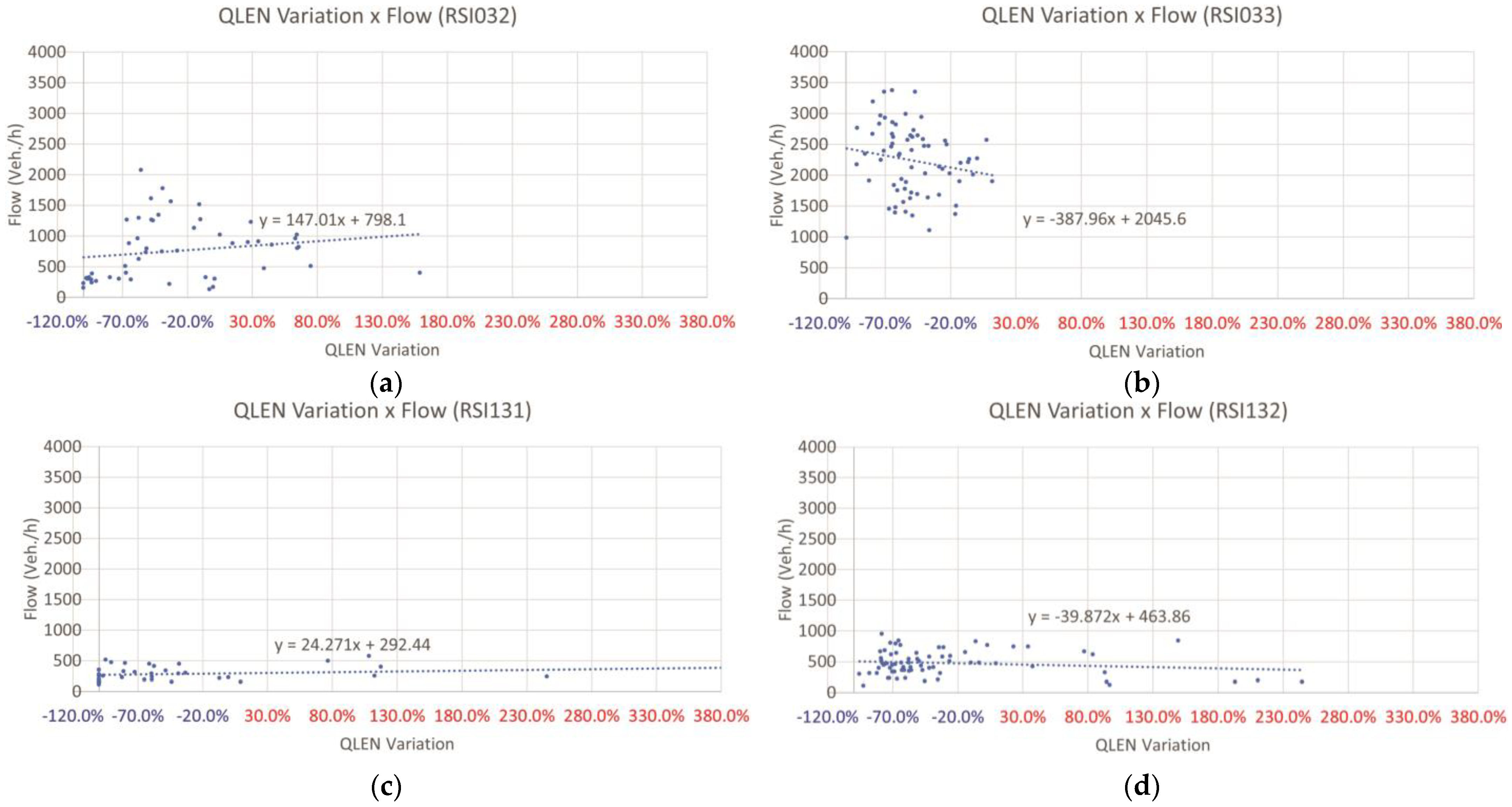 Infrastructures 06 00138 g014 550