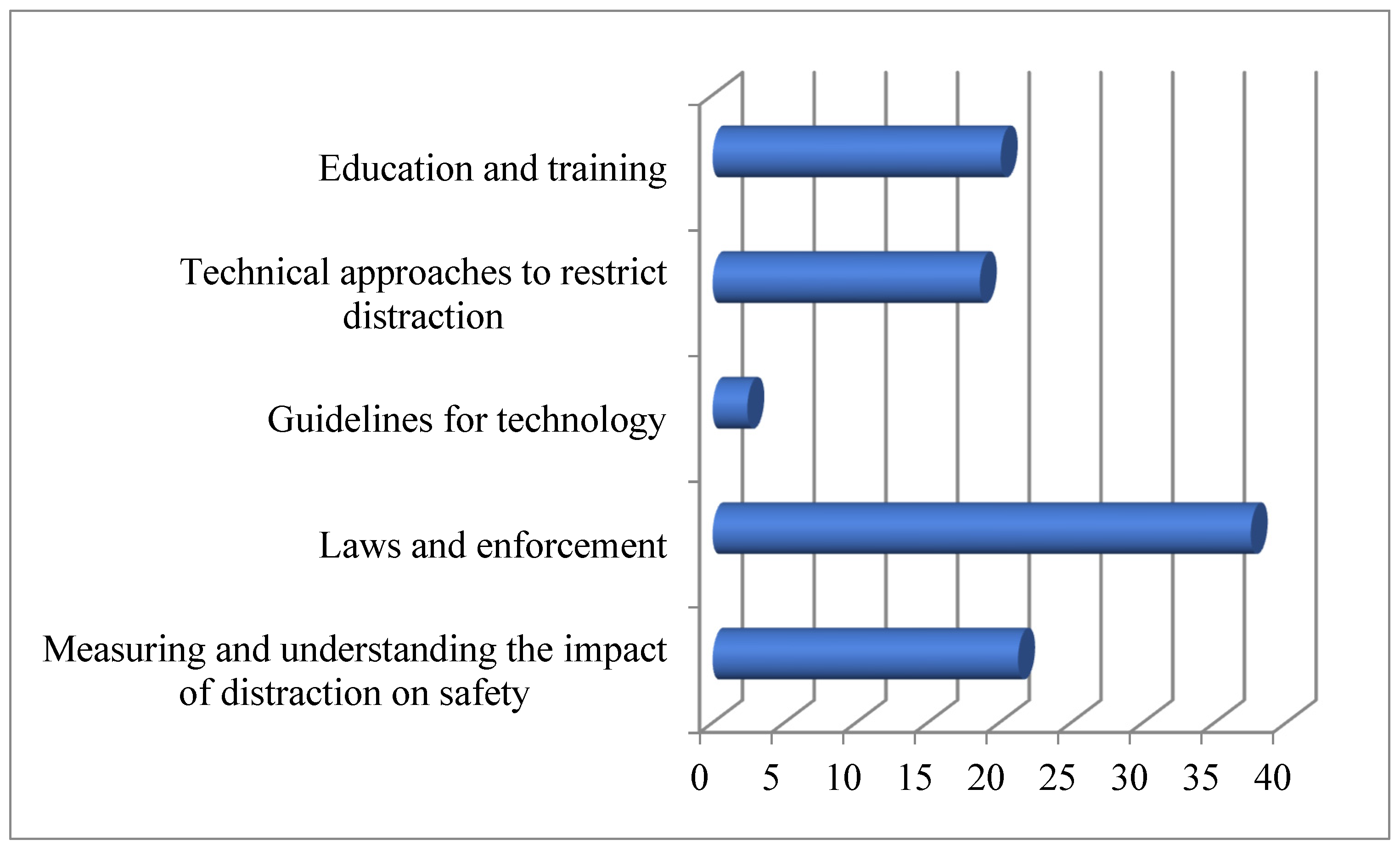Infrastructures 06 00139 g001