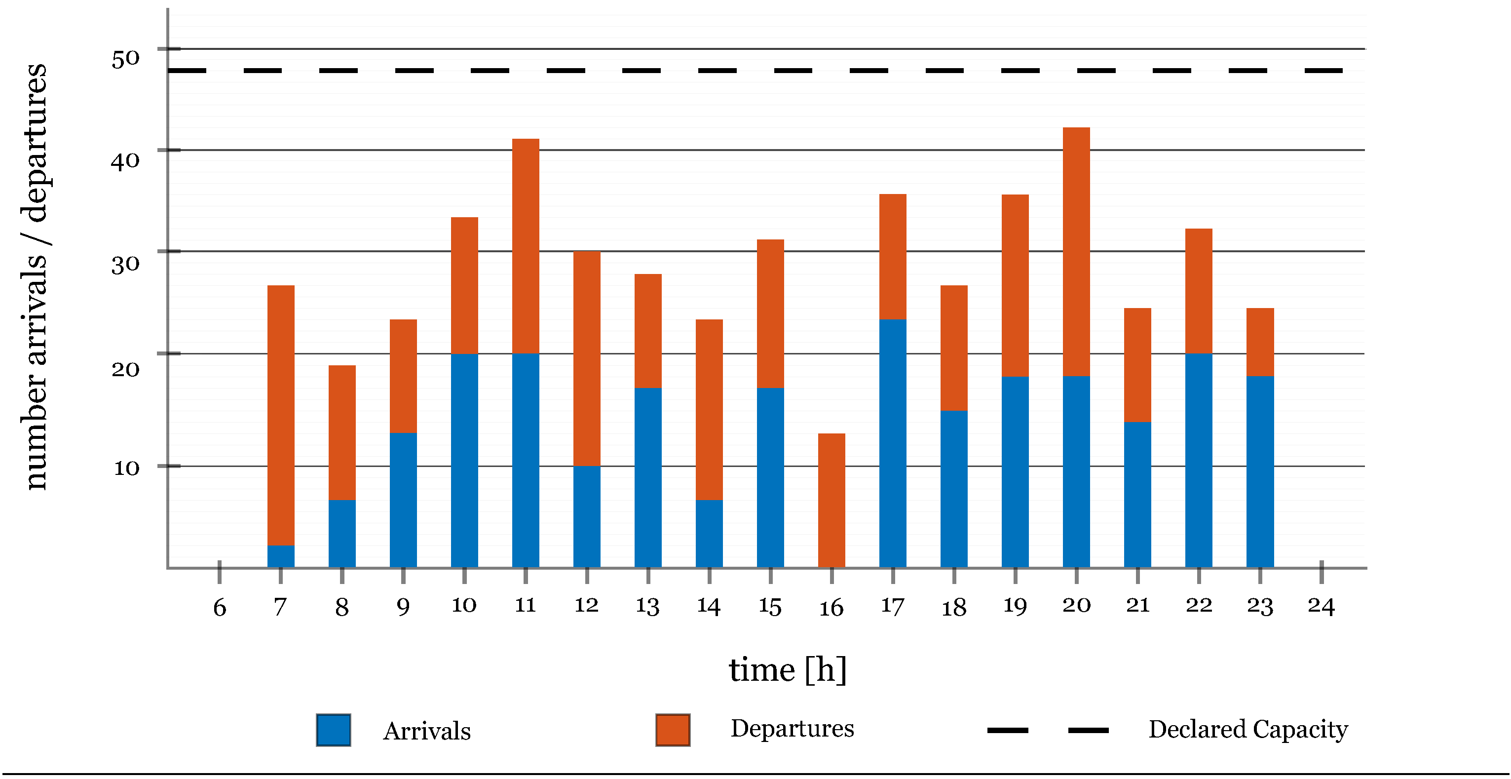 Infrastructures 06 00140 g004 550