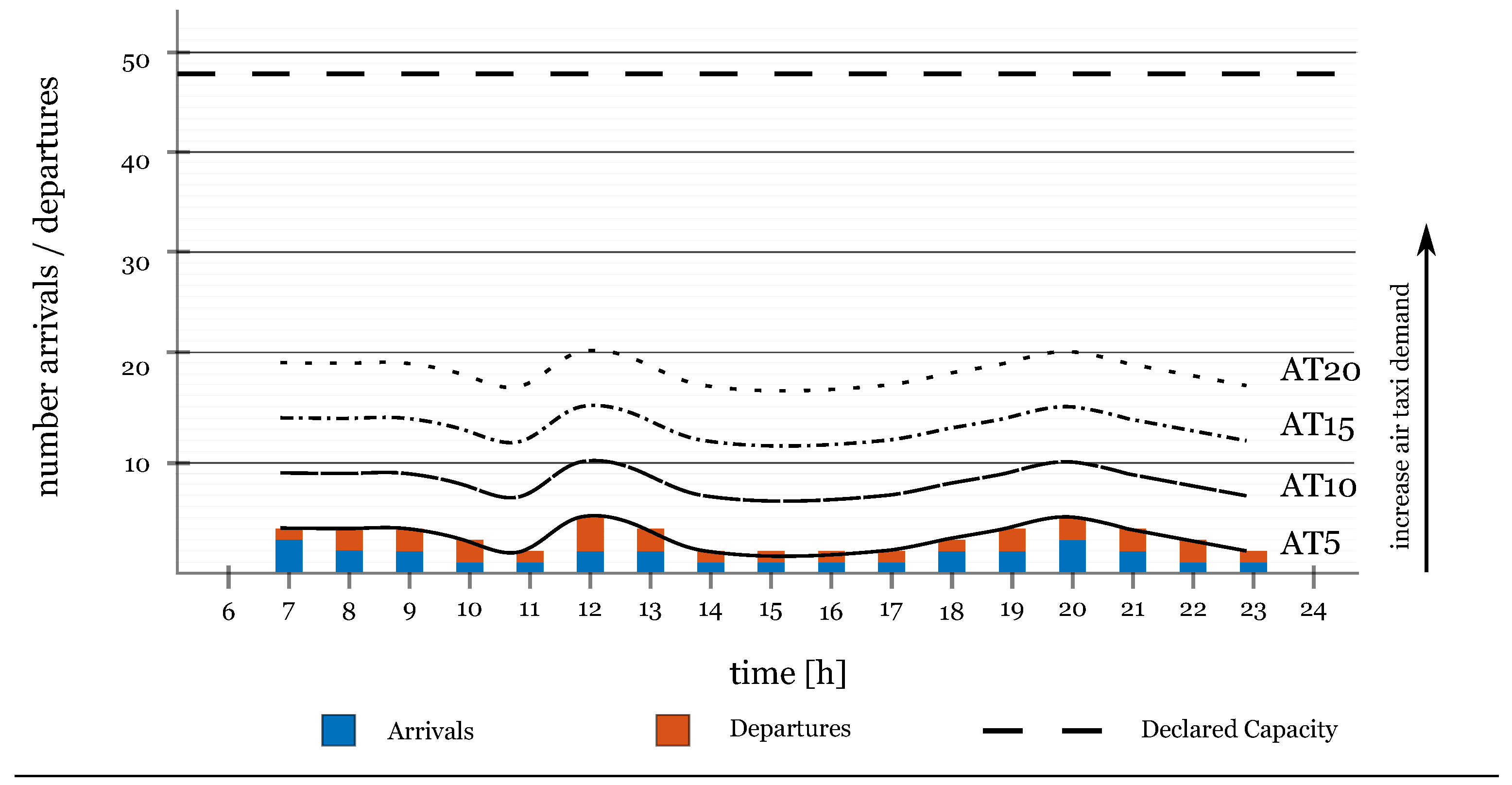 Infrastructures 06 00140 g005 550