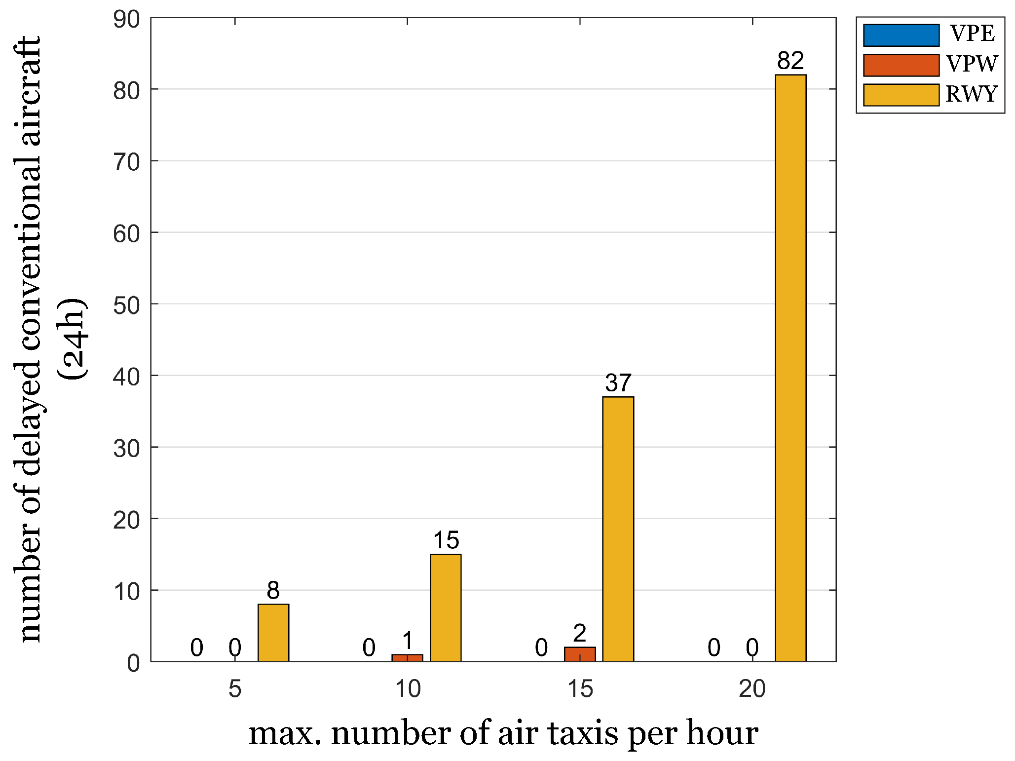Infrastructures 06 00140 g006 550