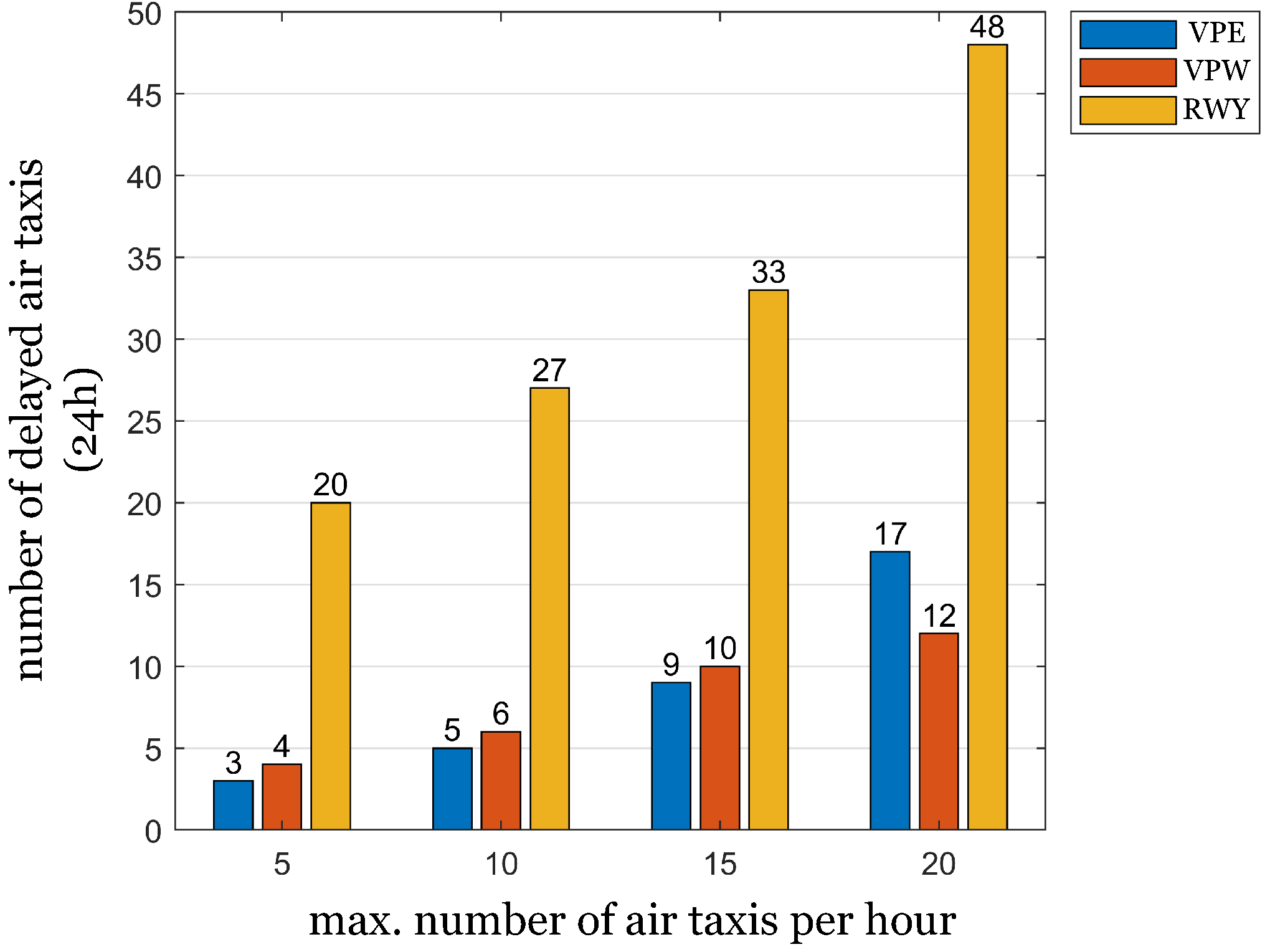 Infrastructures 06 00140 g007 550