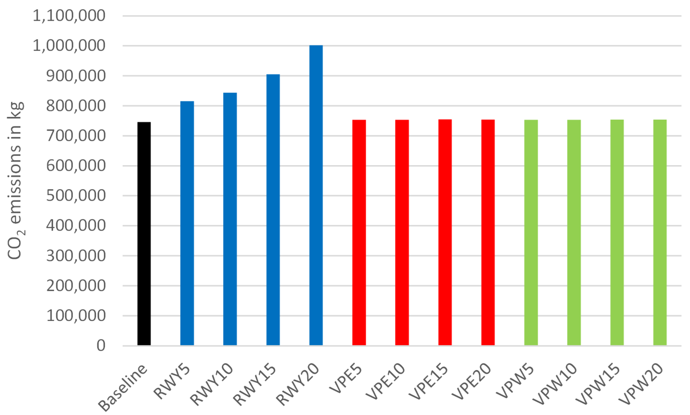 Infrastructures 06 00140 g008 550