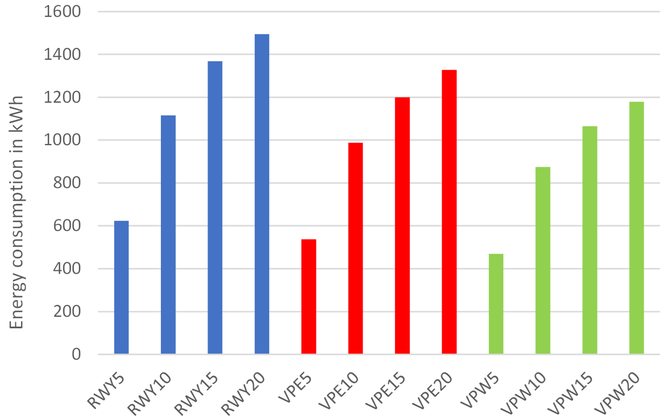 Infrastructures 06 00140 g009 550