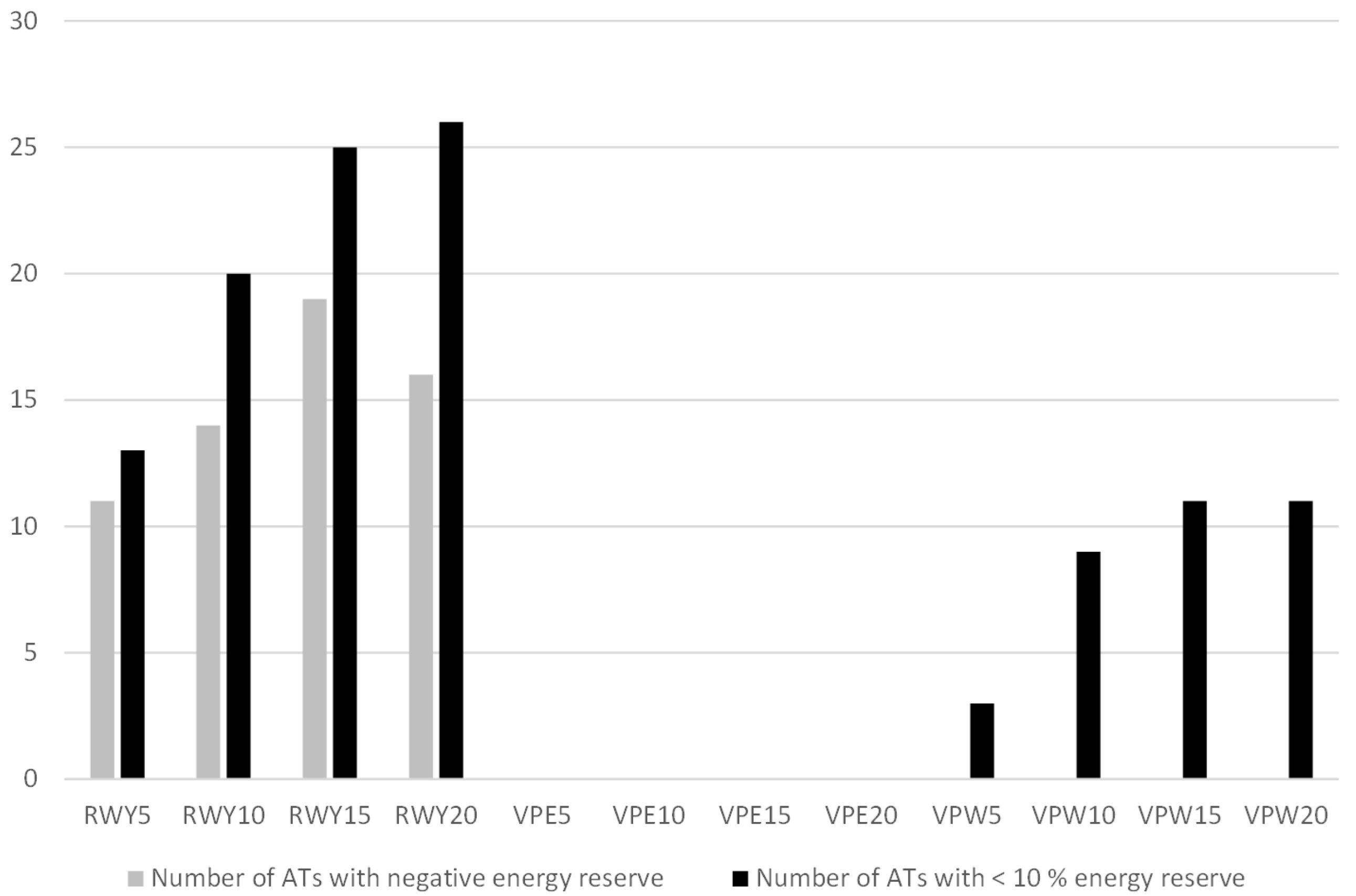 Infrastructures 06 00140 g010 550