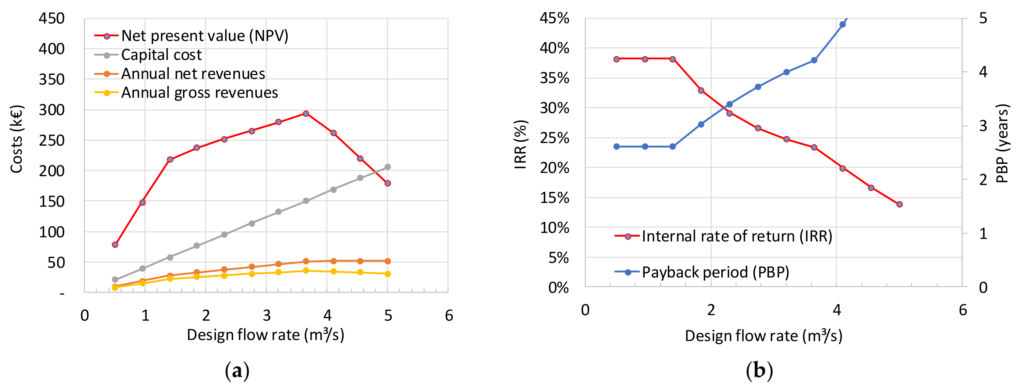 Infrastructures 06 00141 g008
