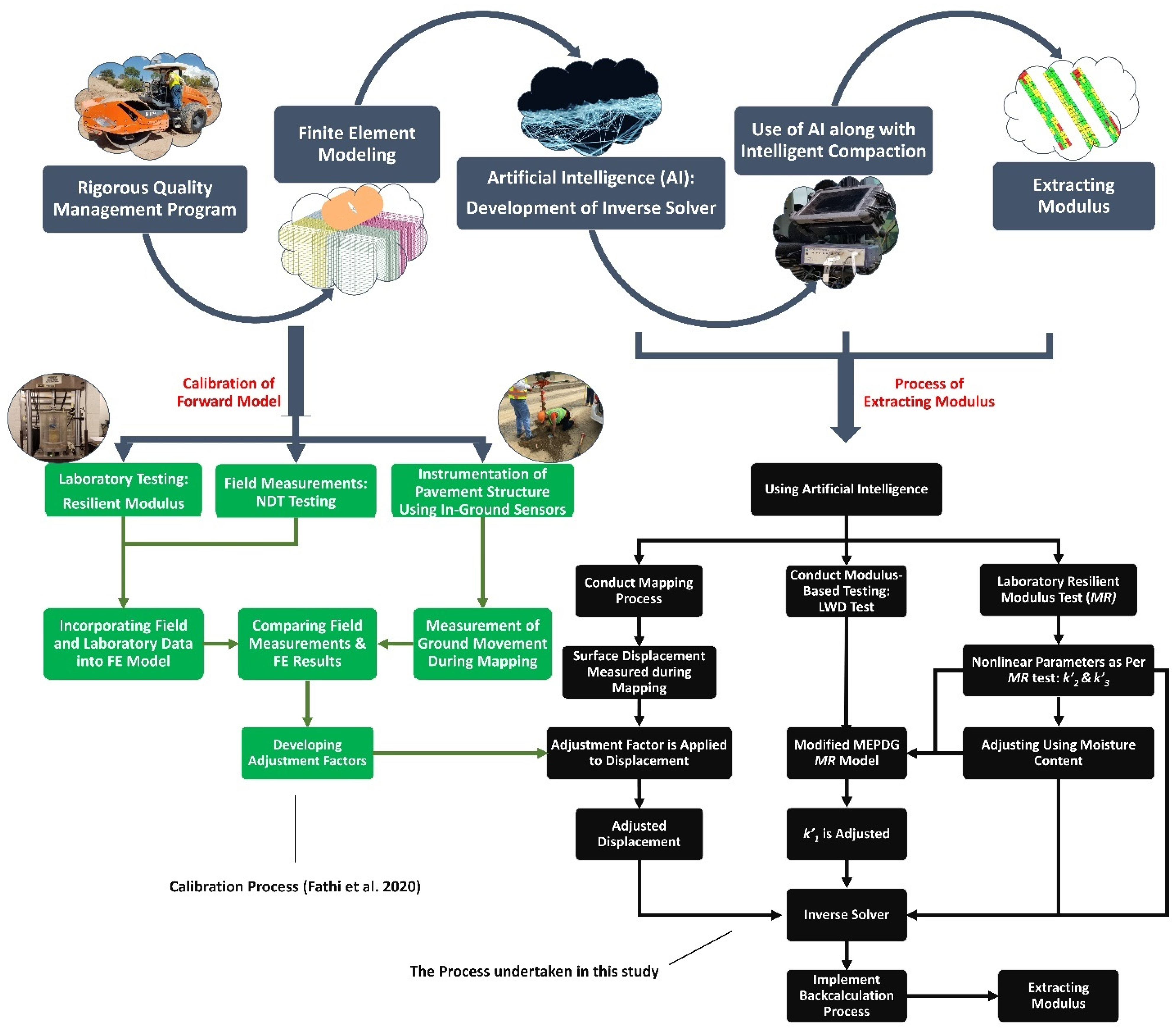 Infrastructures 06 00142 g001 550
